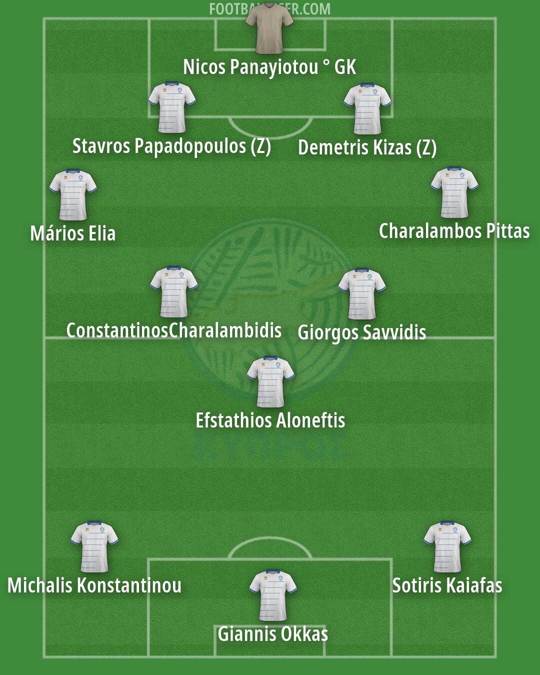 Cyprus Formation 2026