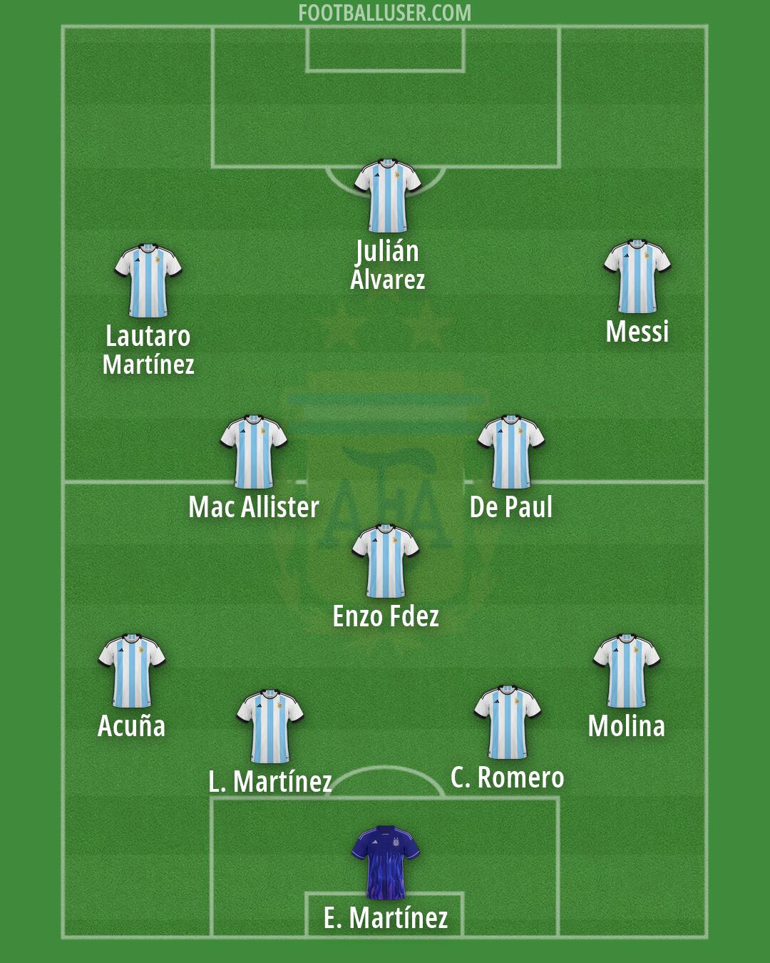 Argentina Formation 2026