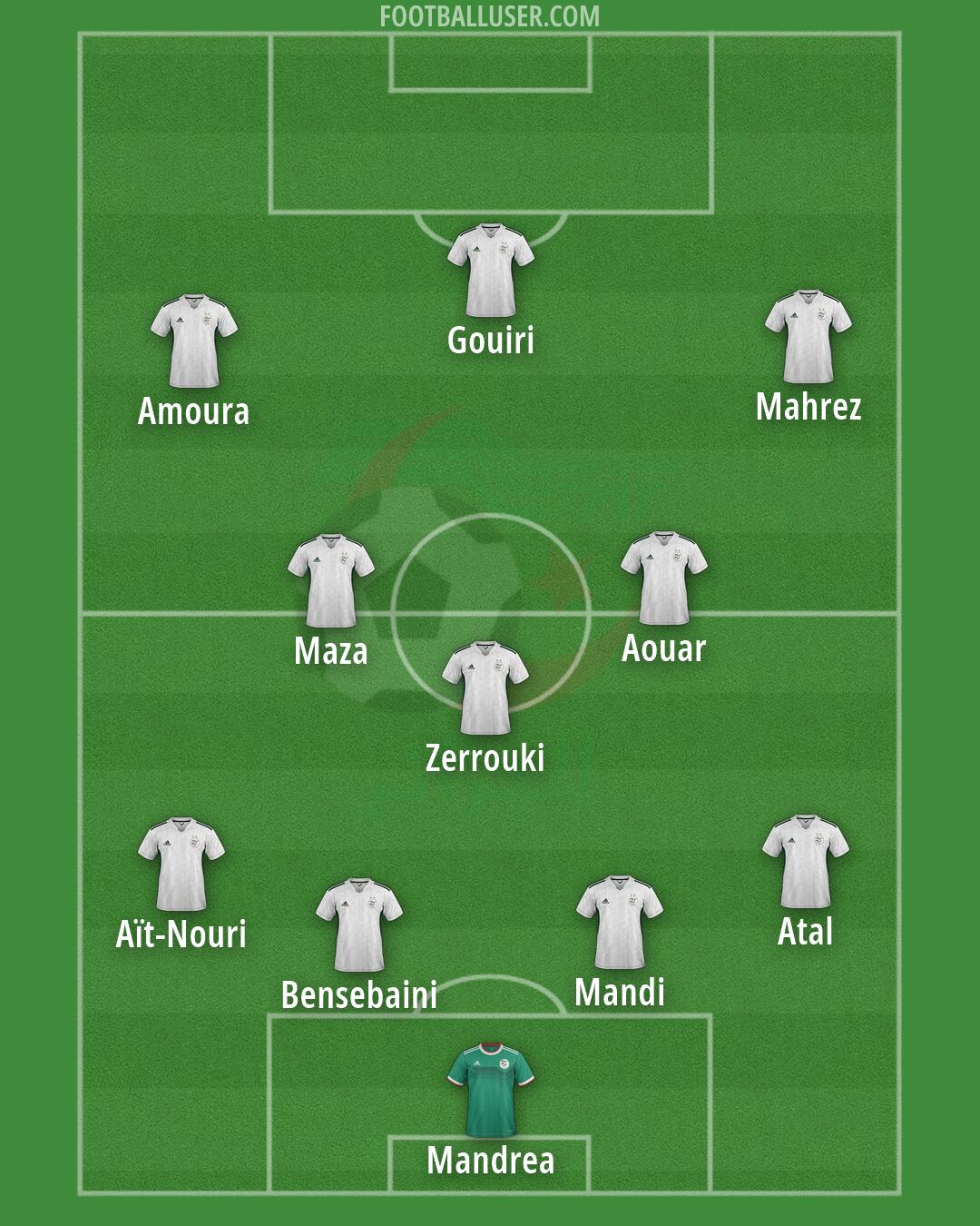 Algeria Formation 2026
