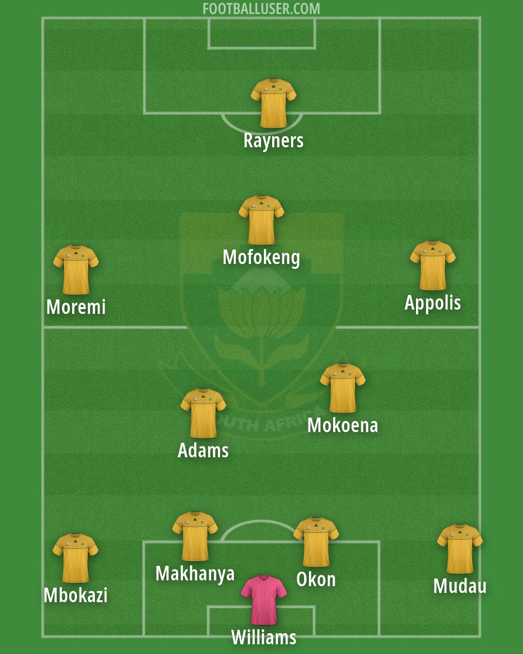 South Africa Formation 2026