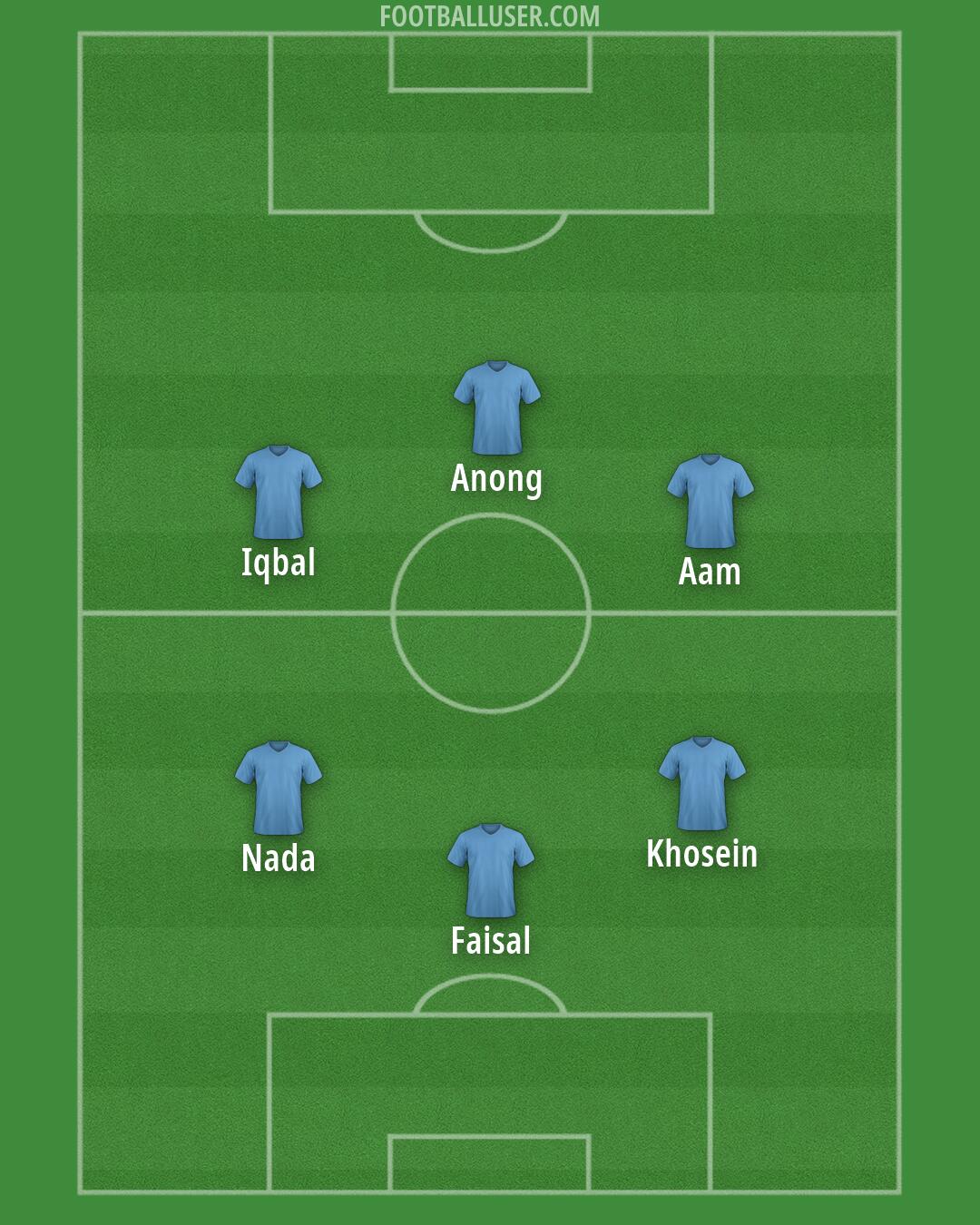 Custom Team Formation 2026