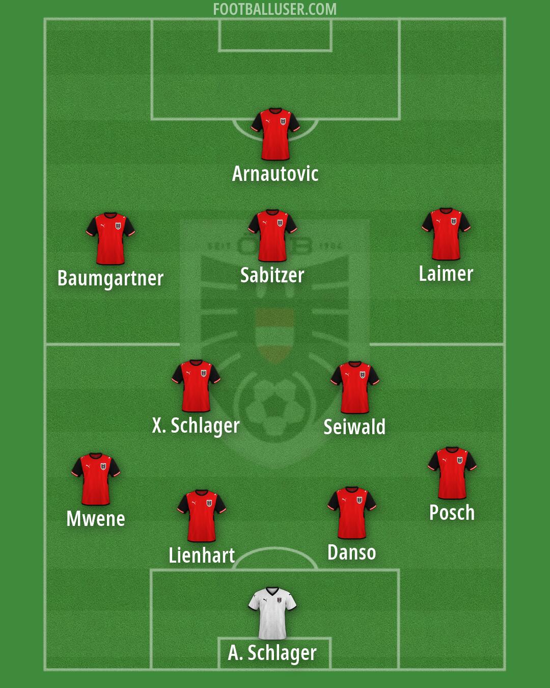Austria Formation 2026