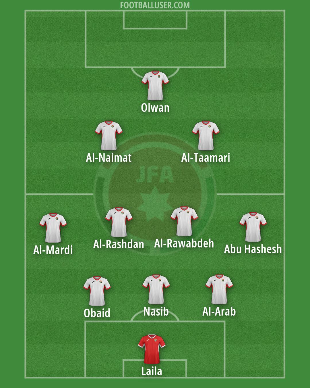 Jordan Formation 2026