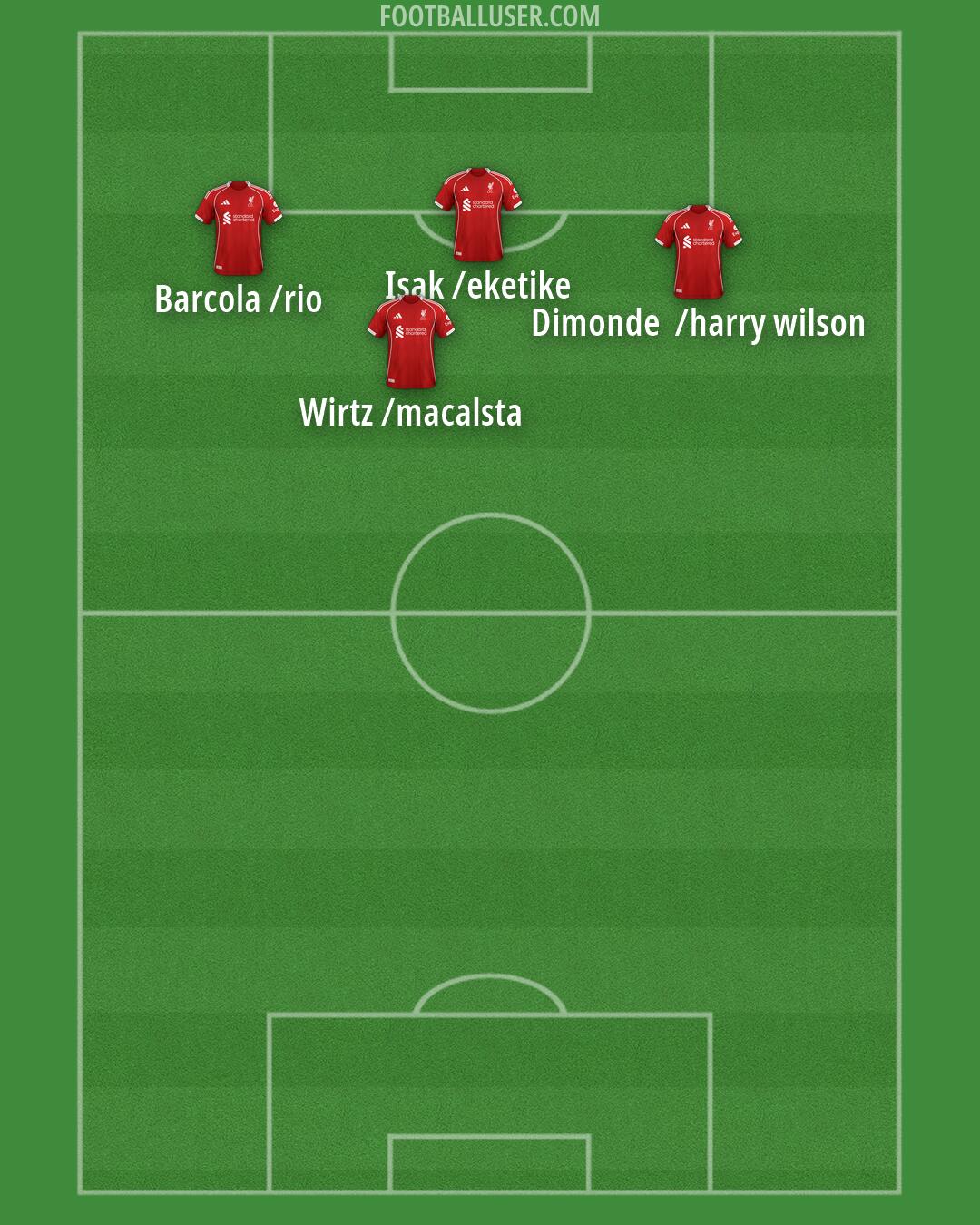 Liverpool Formation 2026