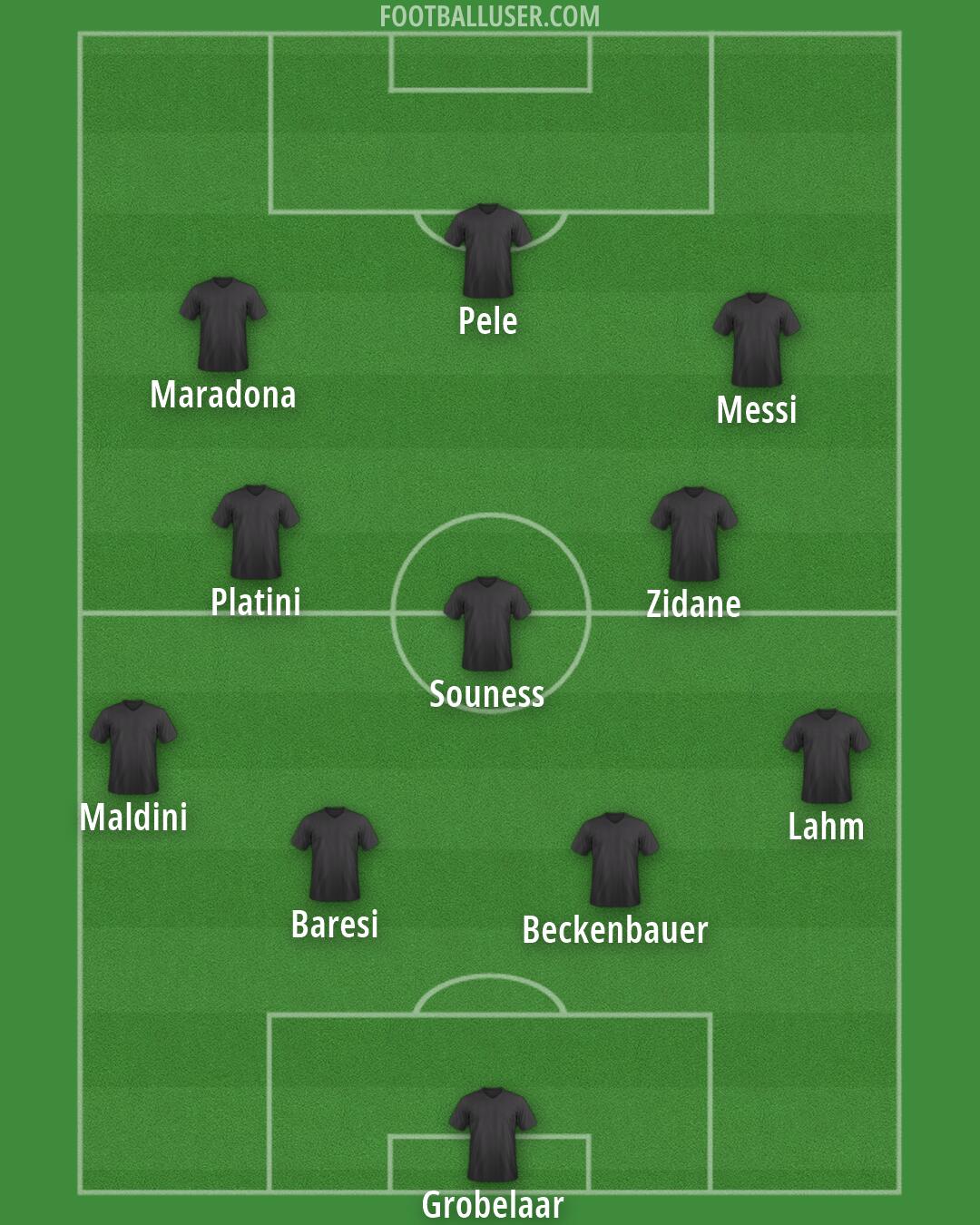 Custom Team Formation 2026