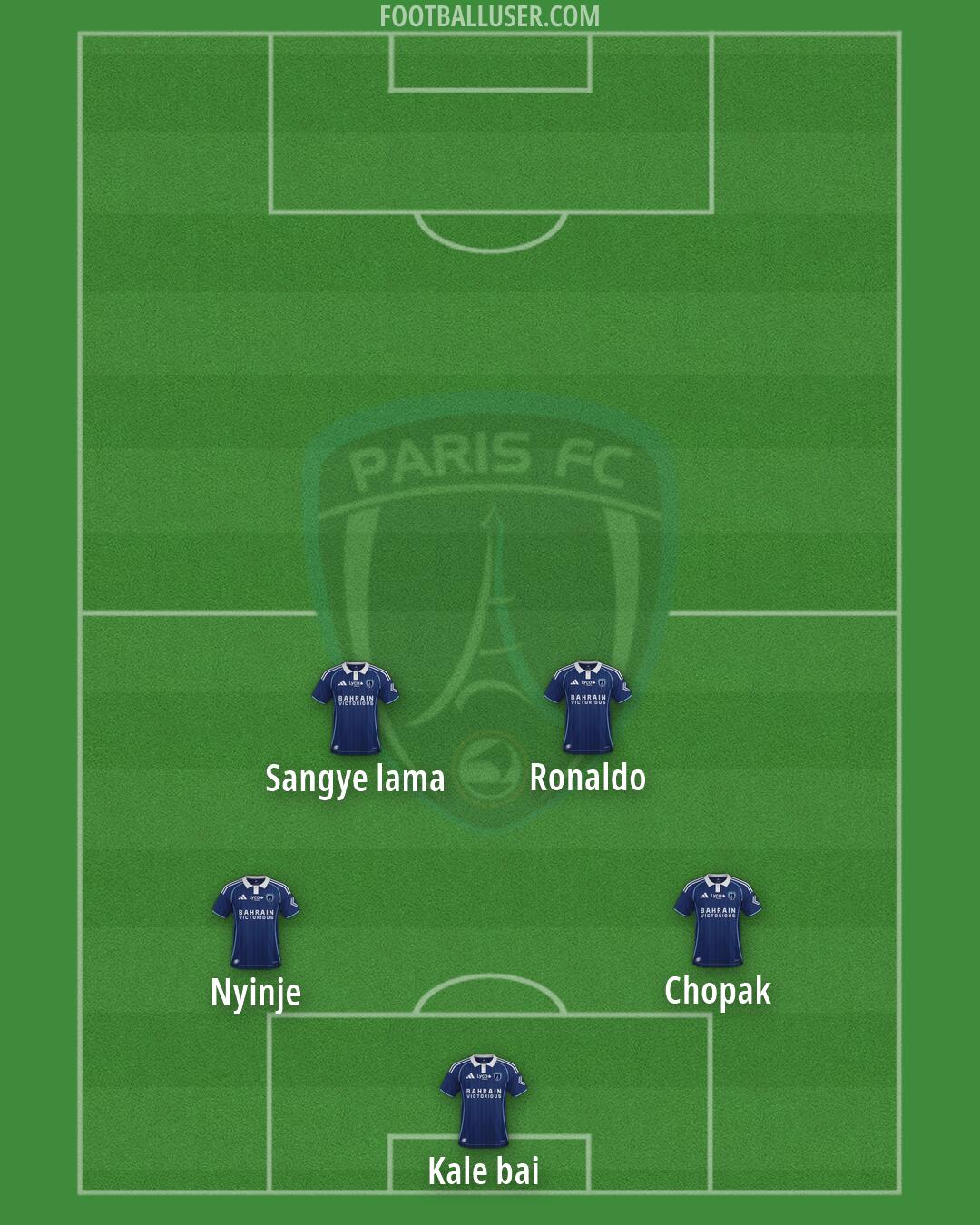 Paris FC Formation 2026