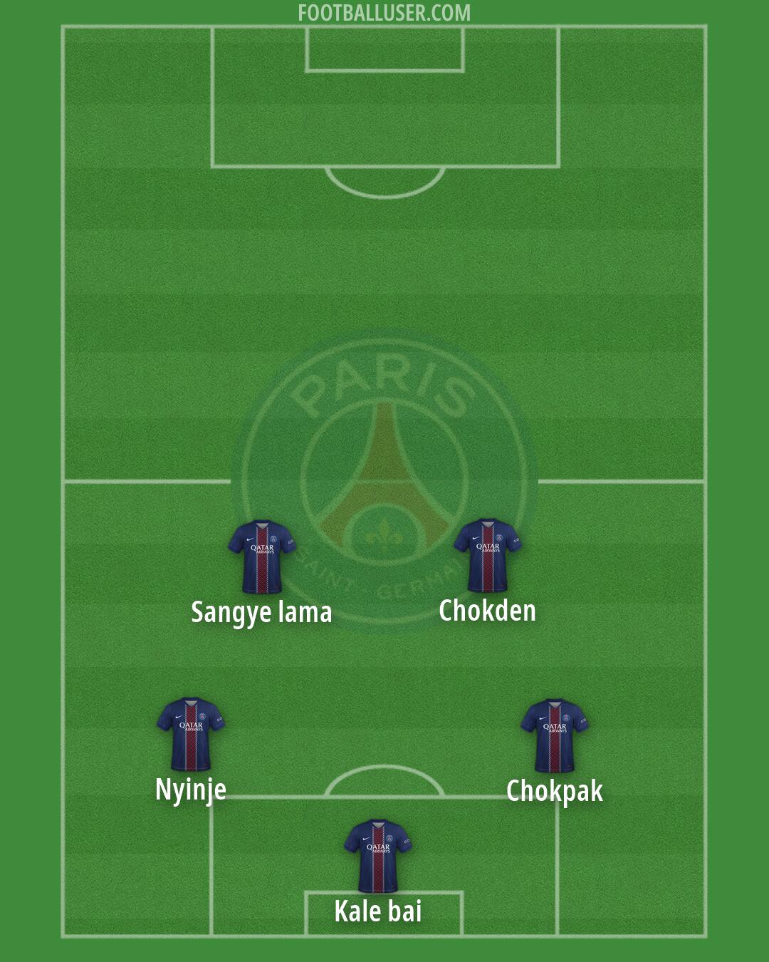 PSG Formation 2026