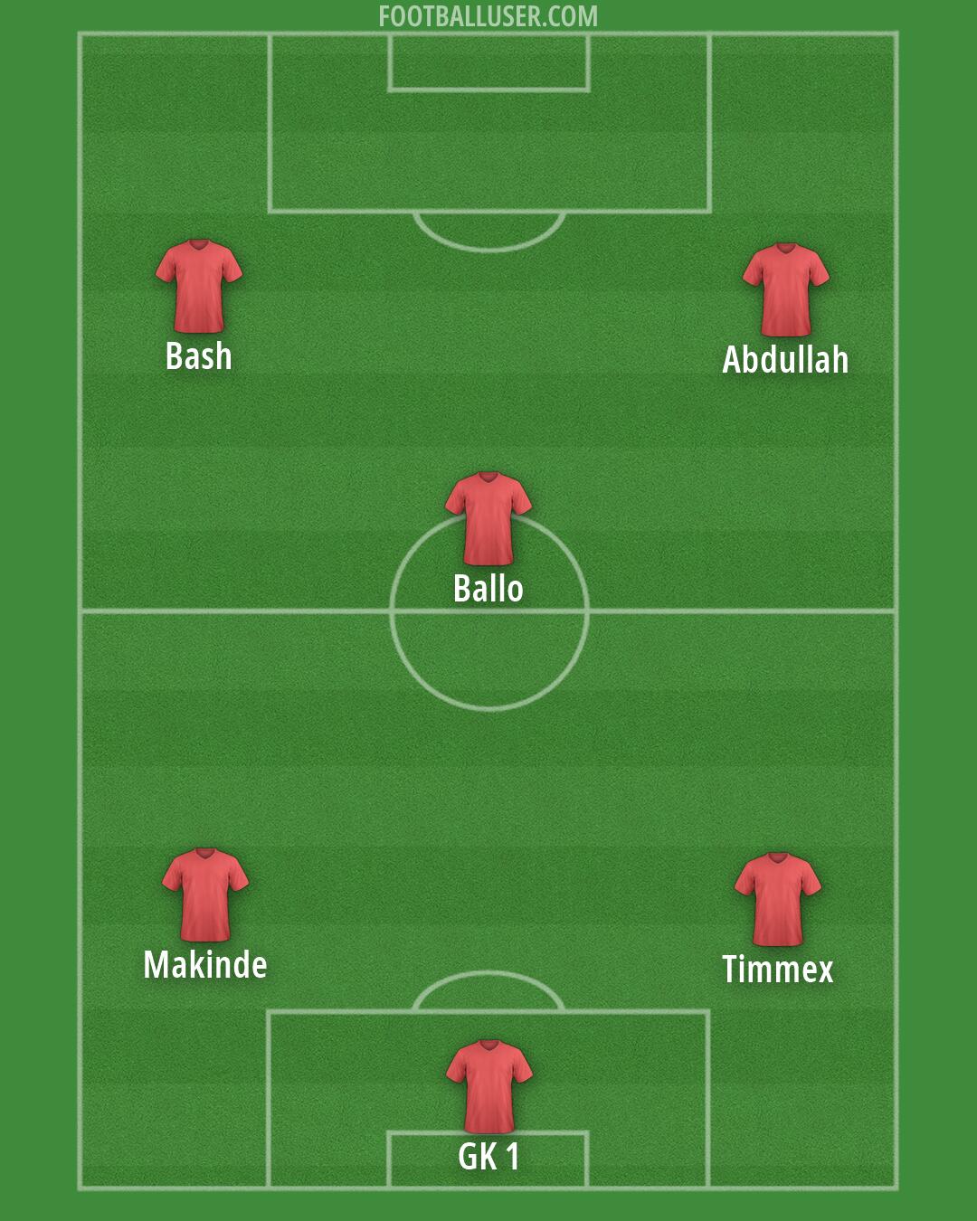 Custom Team Formation 2026