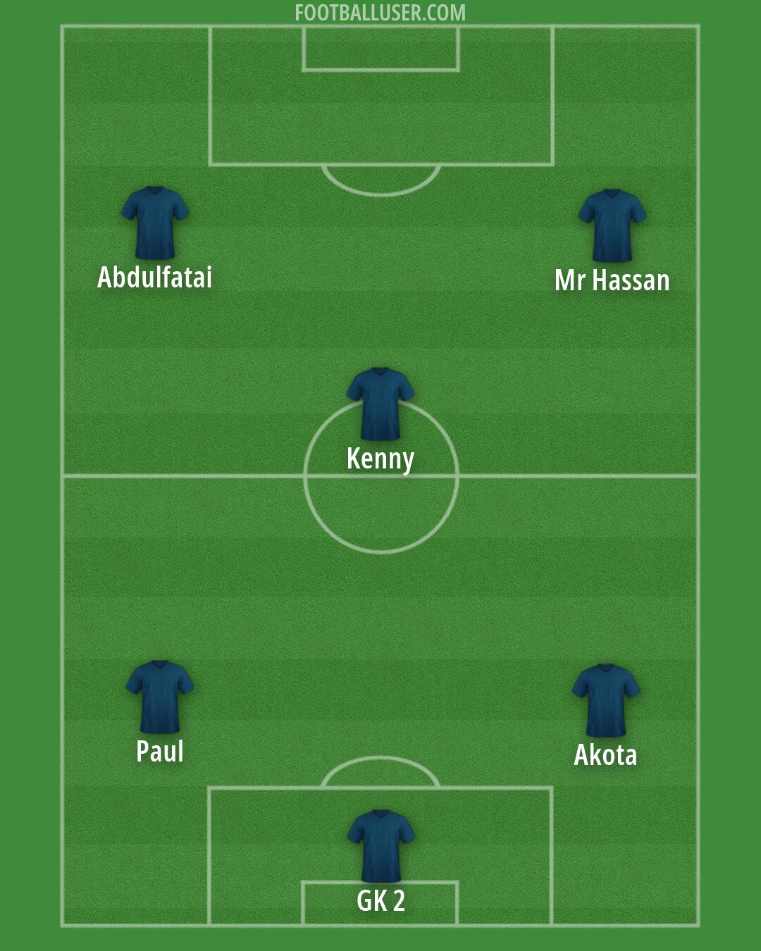 Custom Team Formation 2026