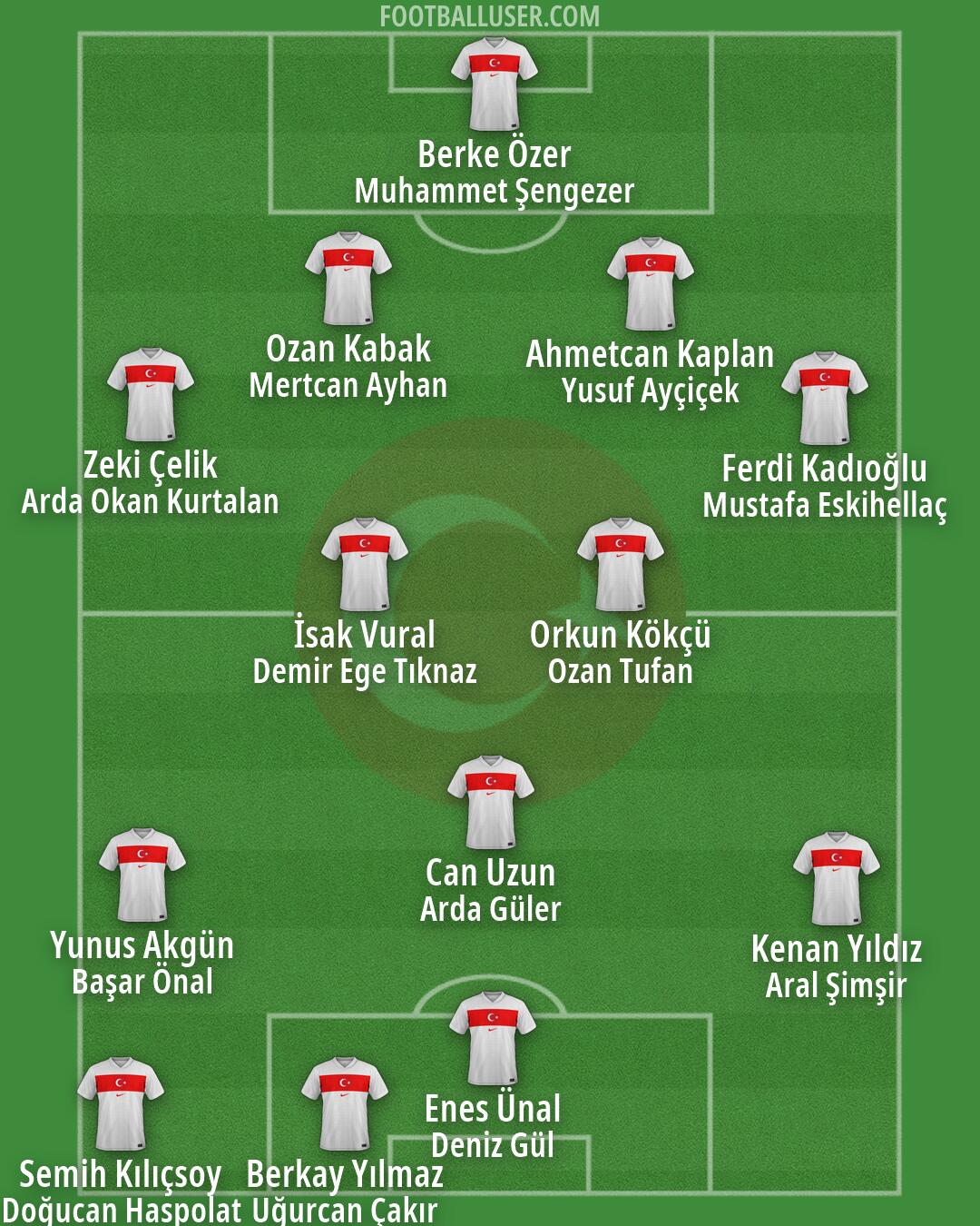Türkiye Formation 2026