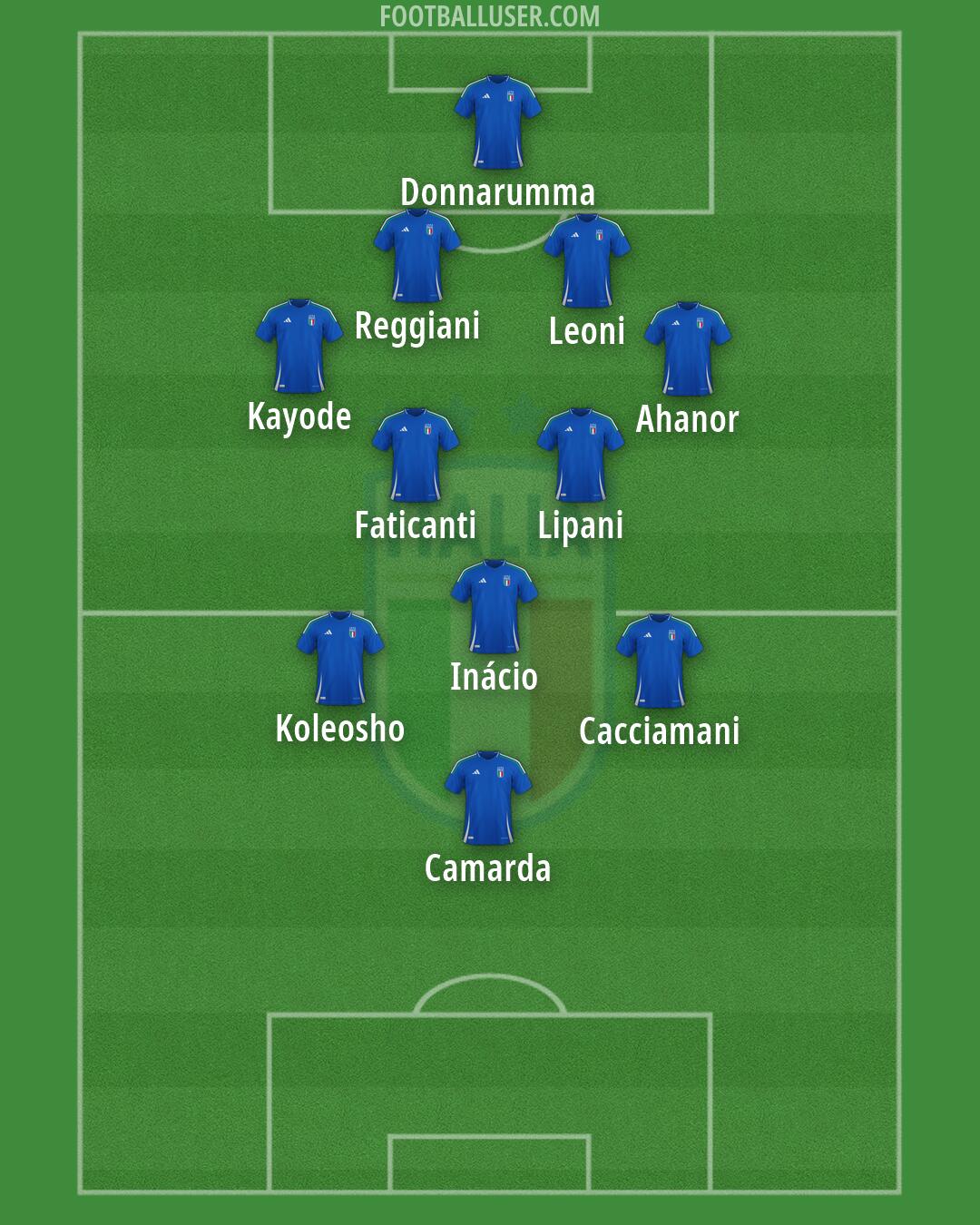 Italy Formation 2026