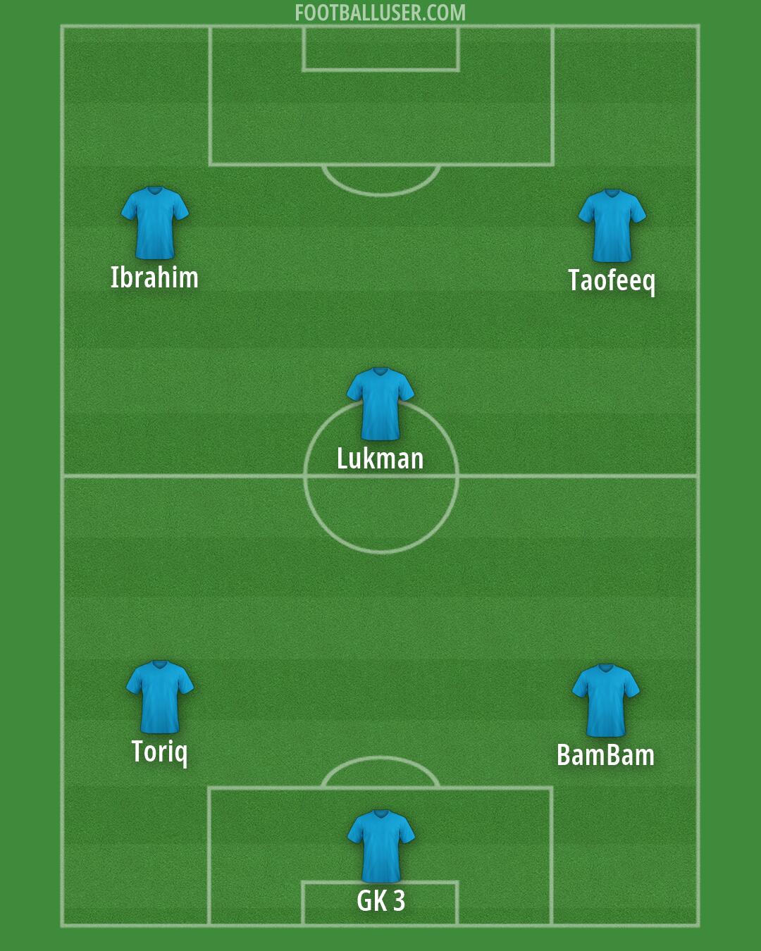 Custom Team Formation 2026