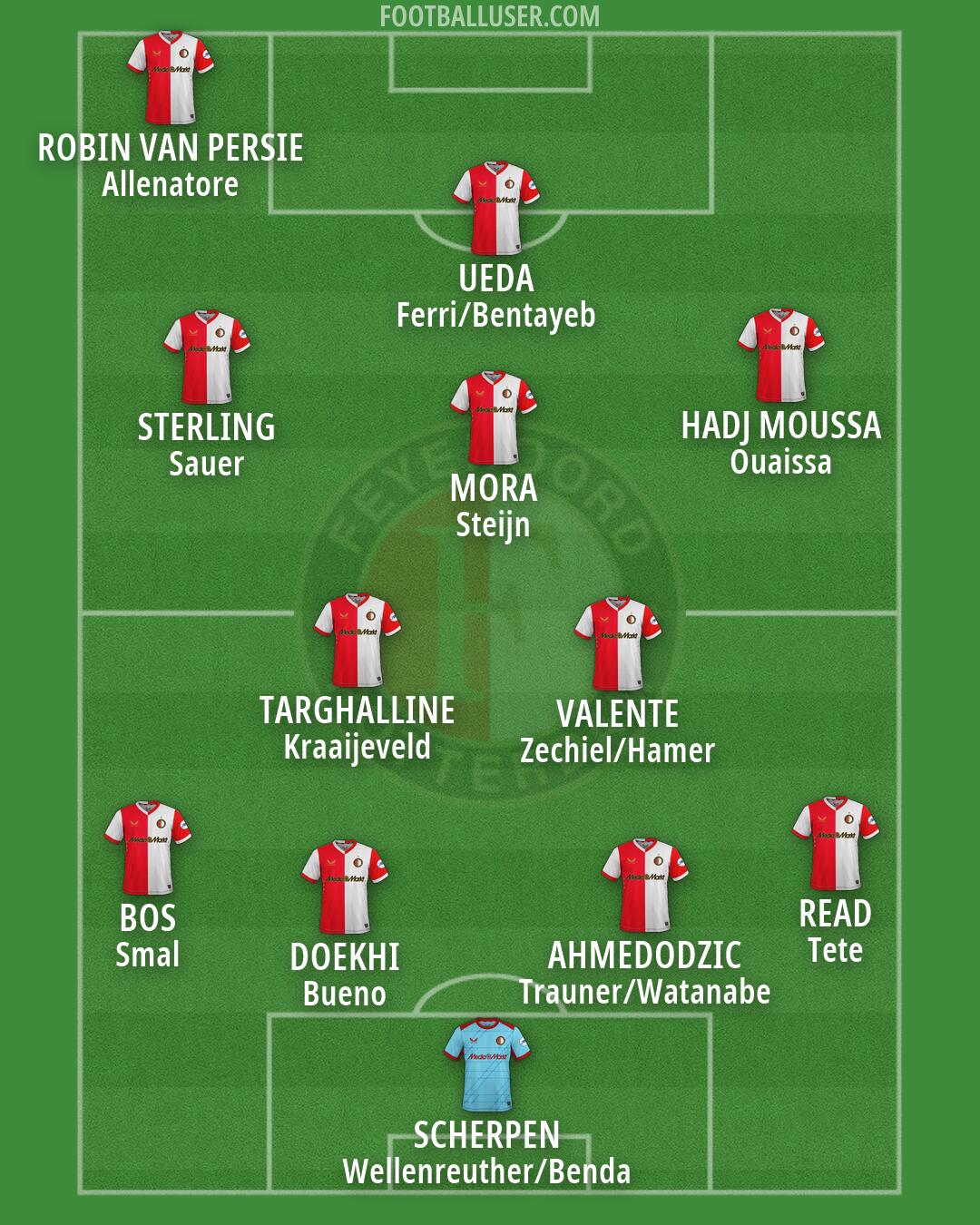 Feyenoord Formation 2026