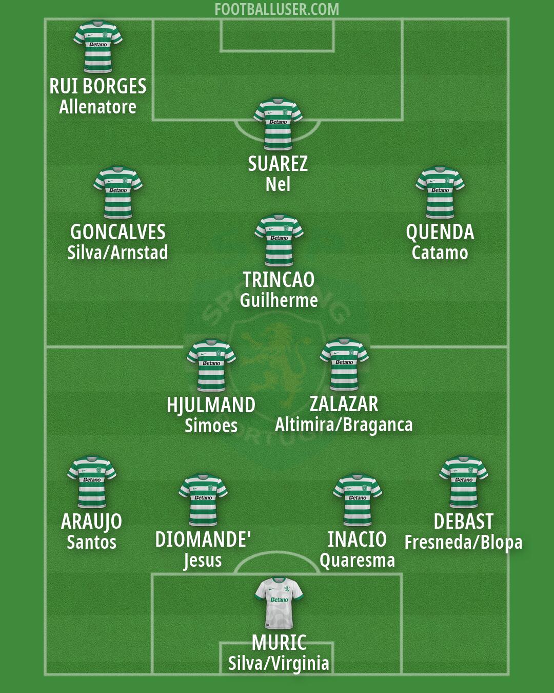 Sporting CP Formation 2026