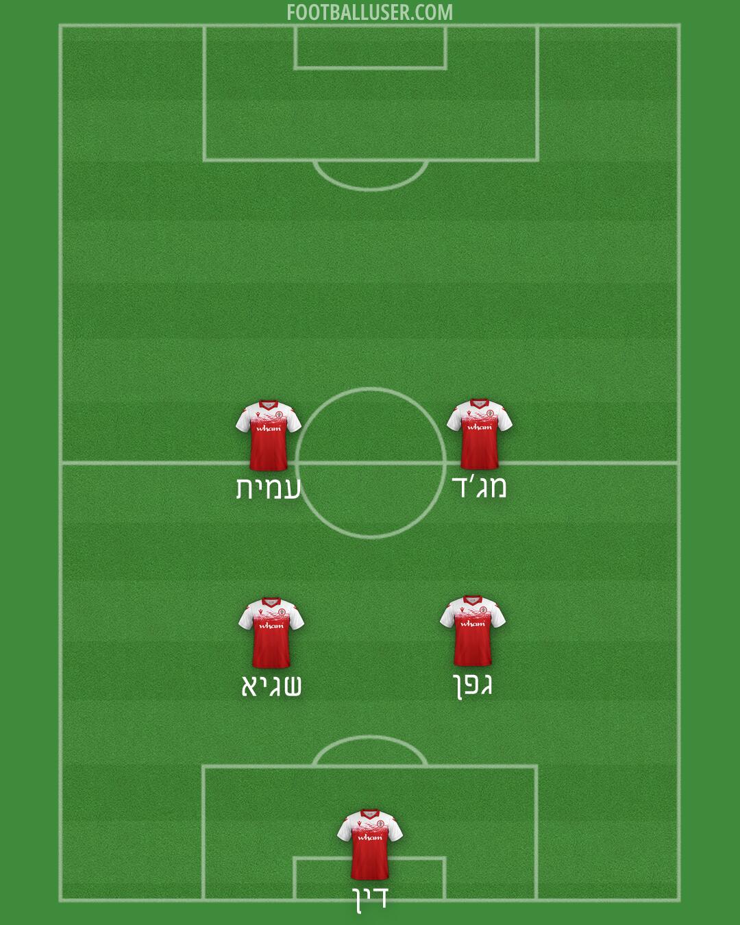 Accrington Formation 2026