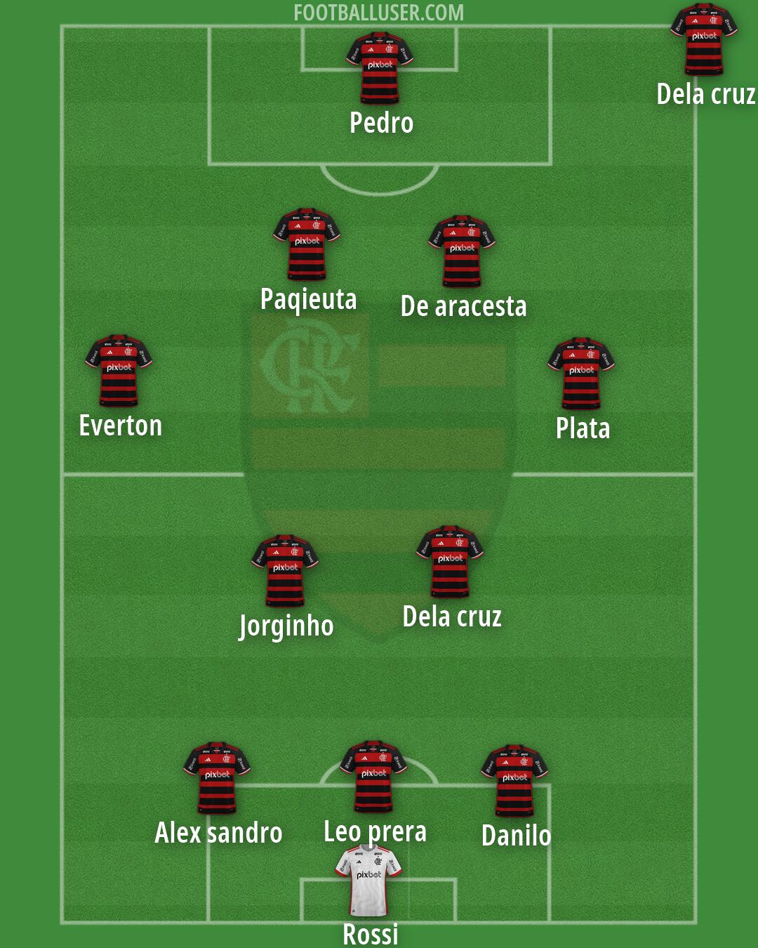 Flamengo Formation 2026