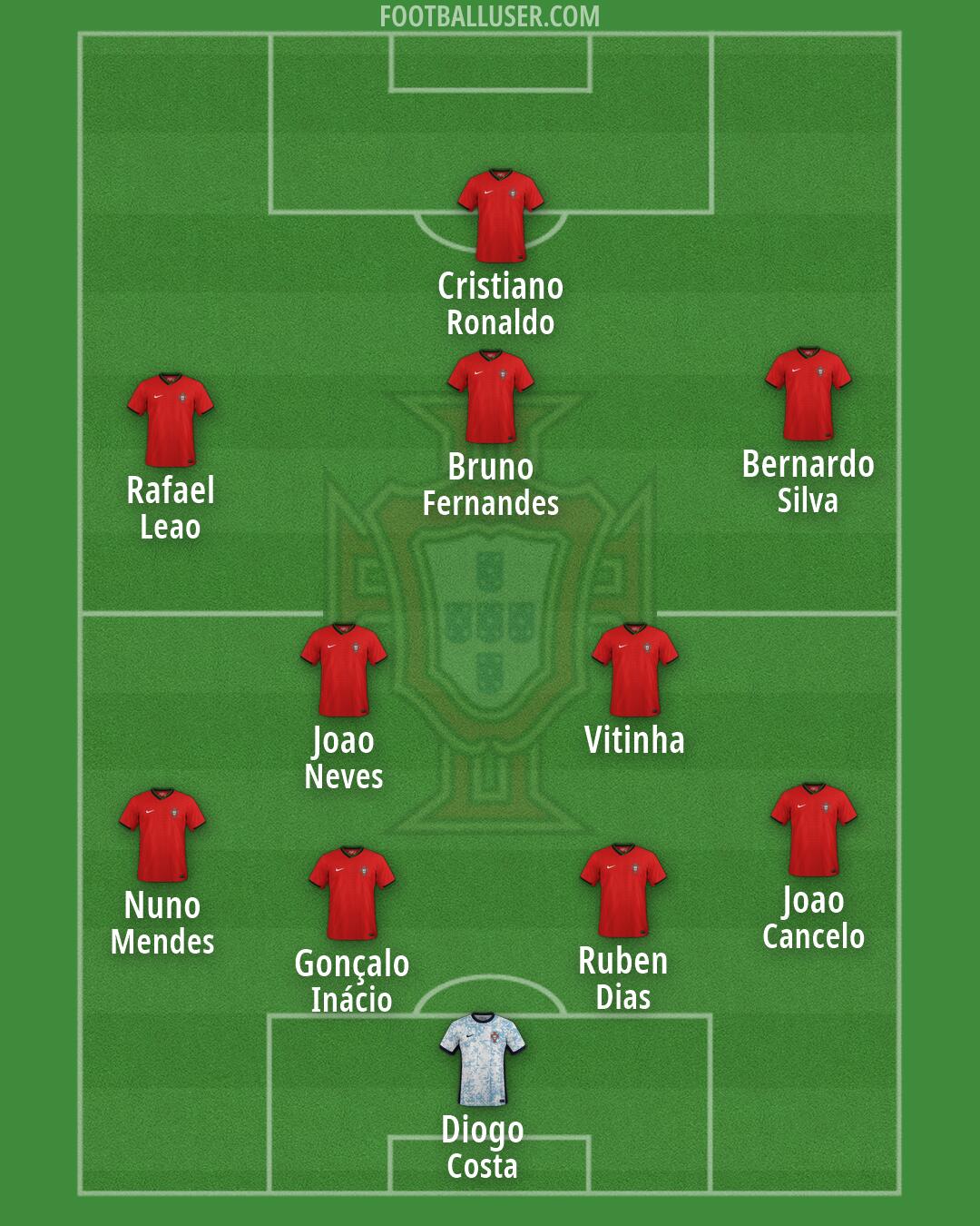 Portugal Formation 2026