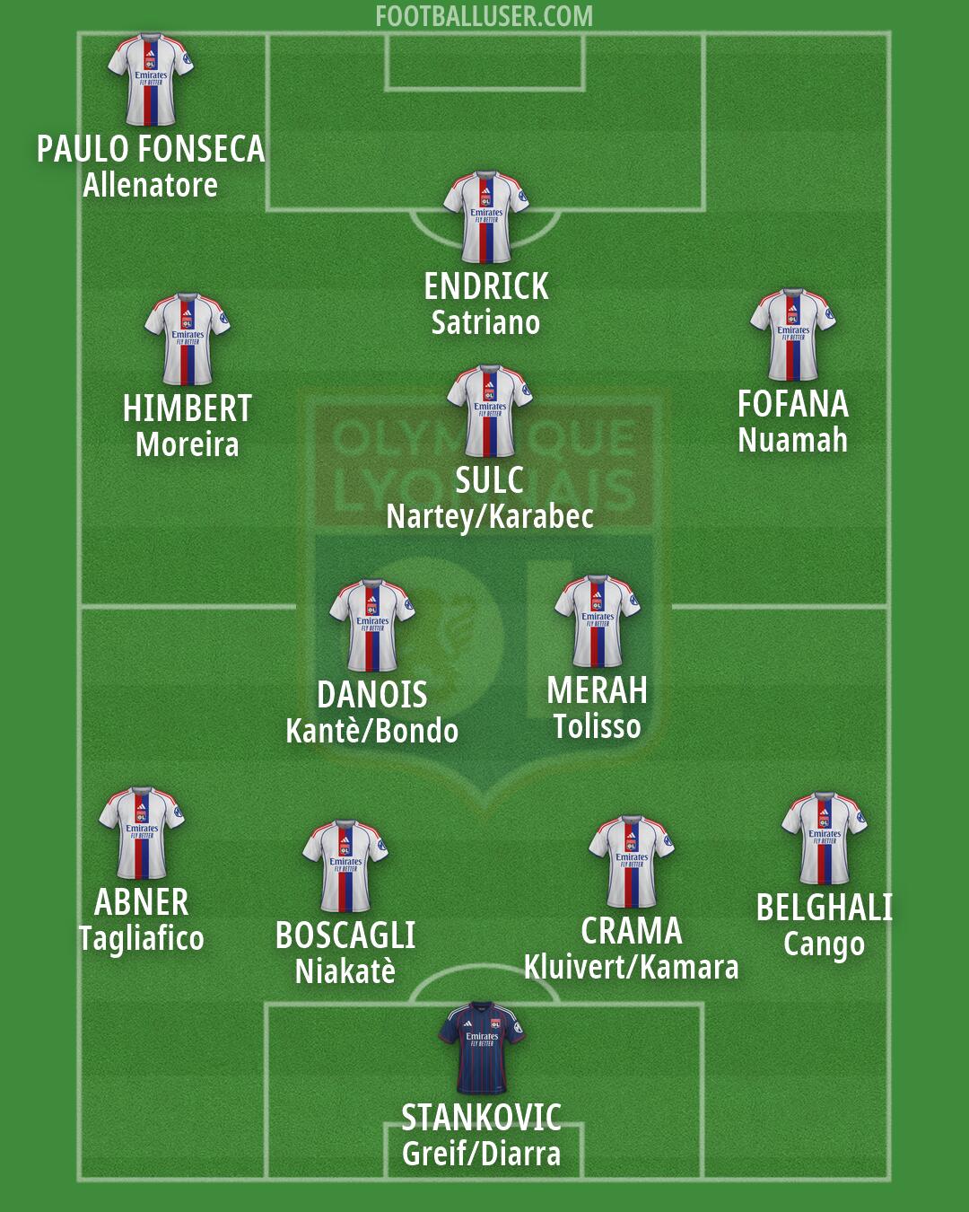 Lyon Formation 2026