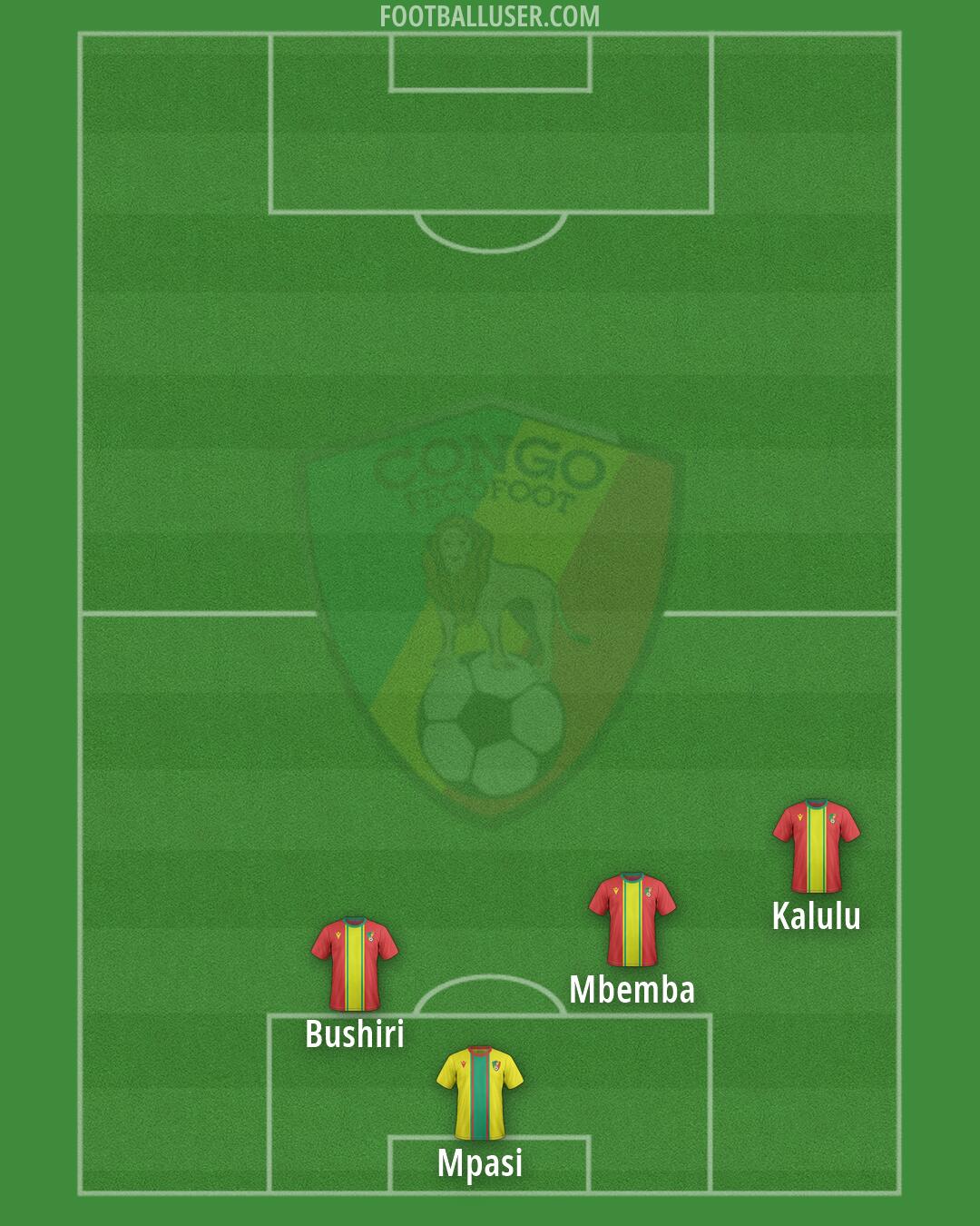 Congo Formation 2026