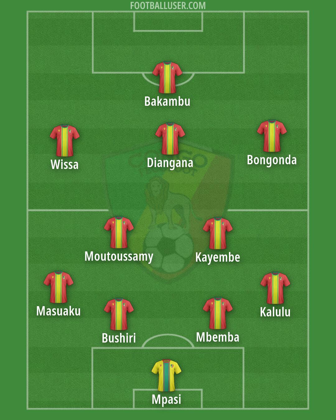 Congo Formation 2026
