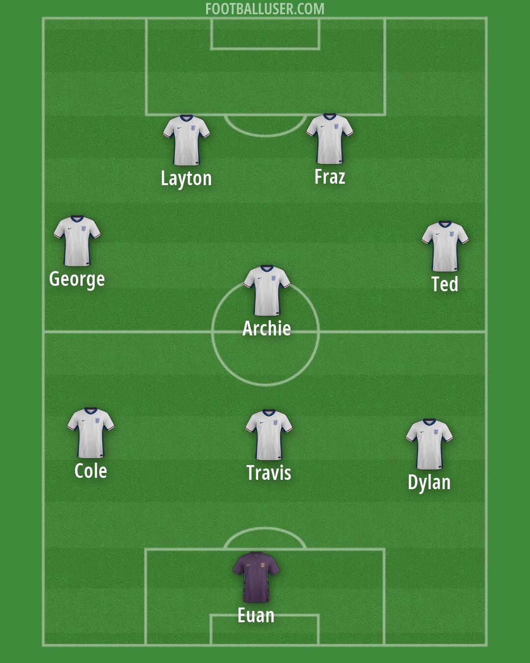 England Formation 2026