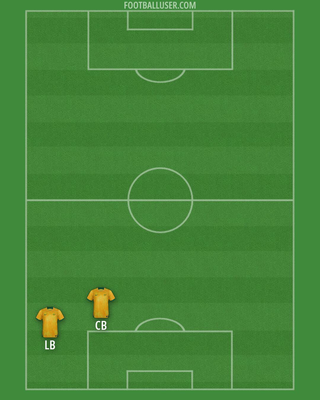 Australia Formation 2026