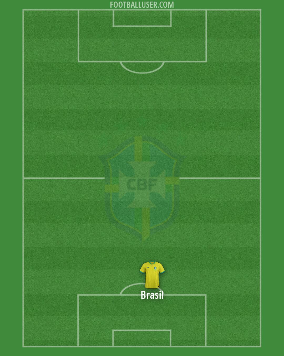 Brazil Formation 2026