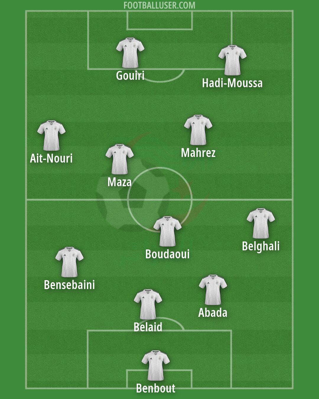 Algeria Formation 2026