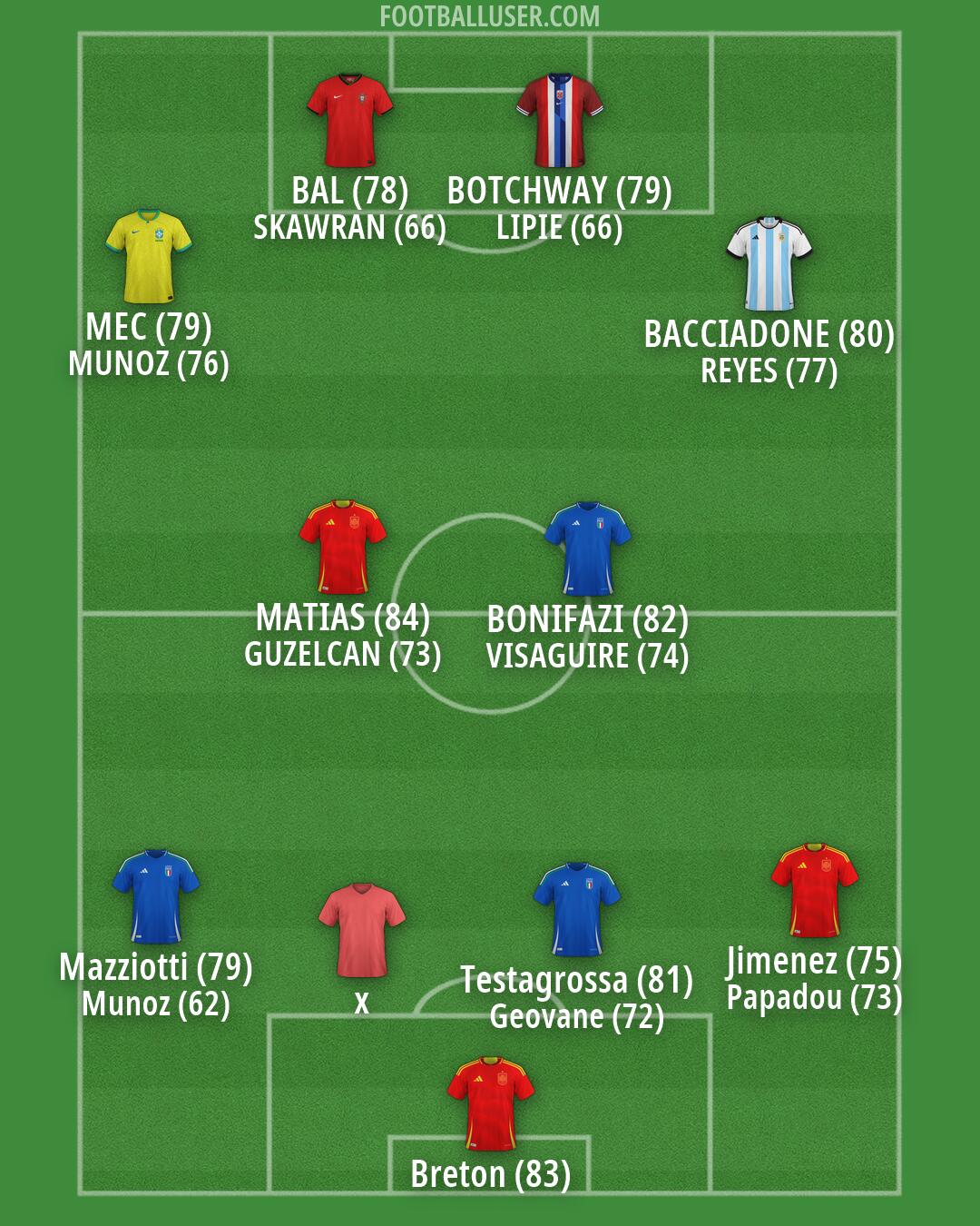 Custom Team Formation 2026