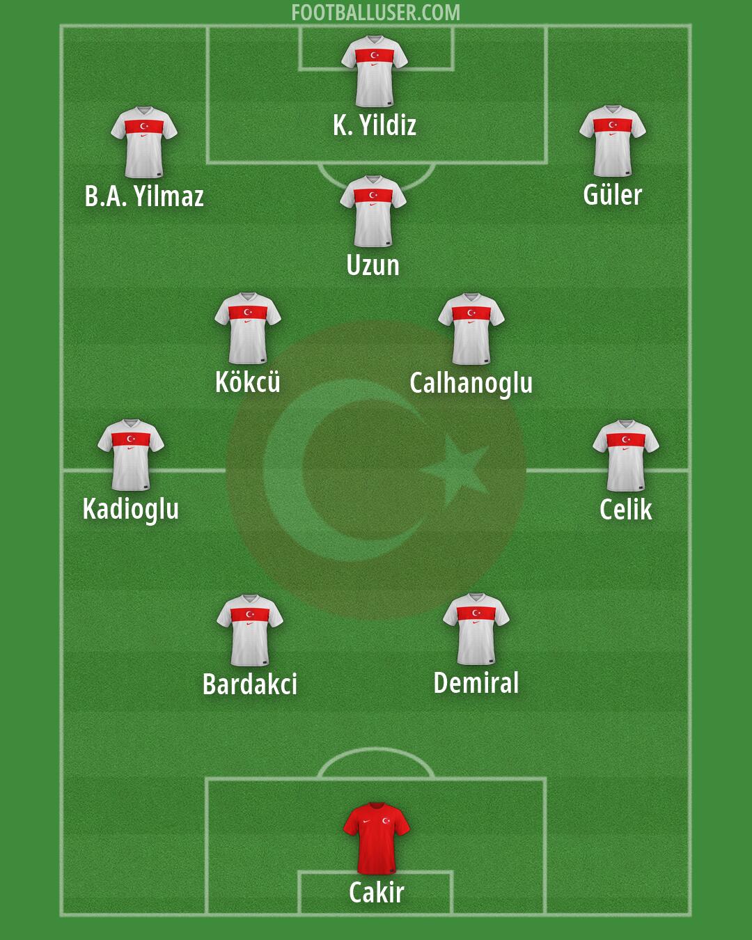 Türkiye Formation 2026
