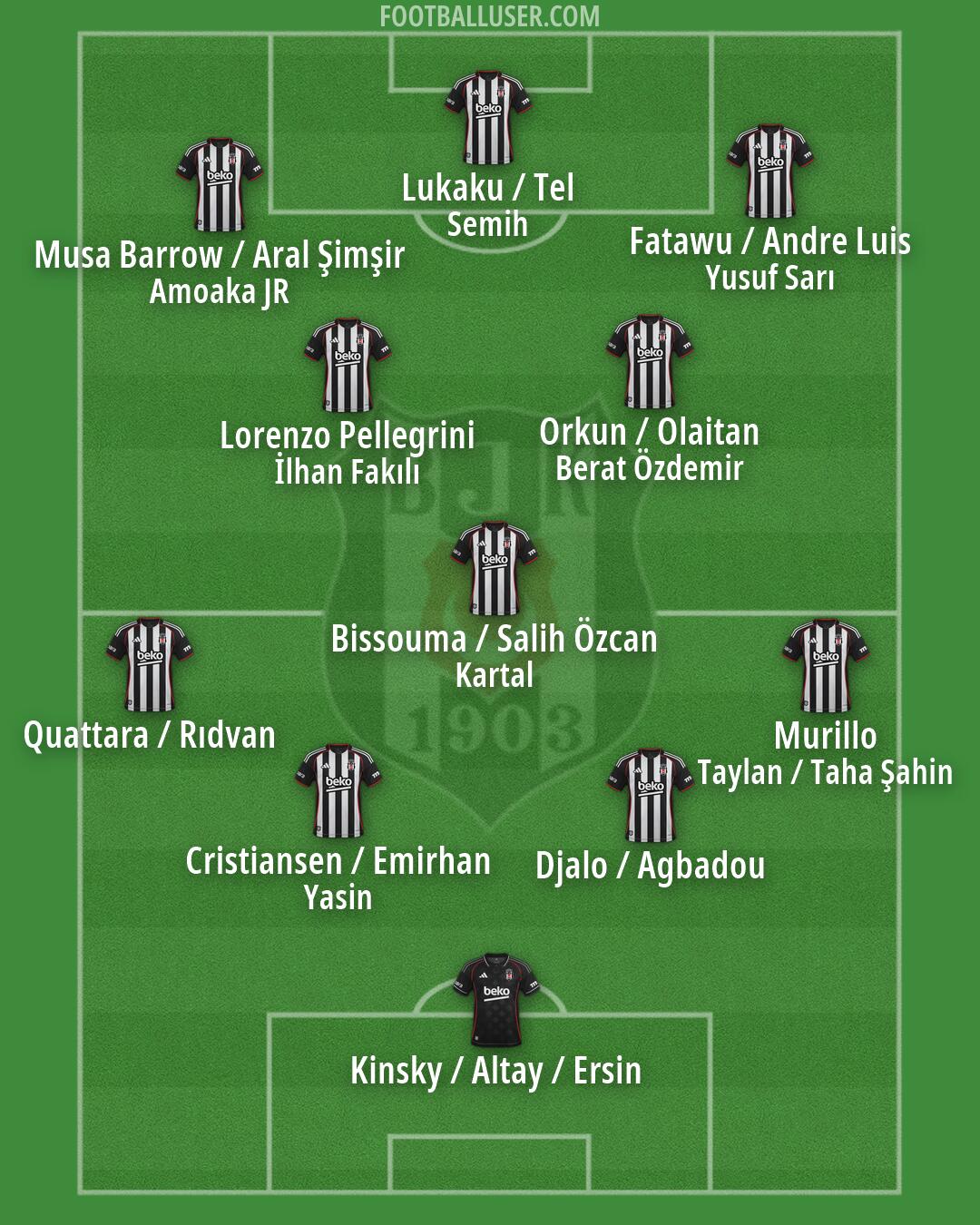 Besiktas Formation 2026