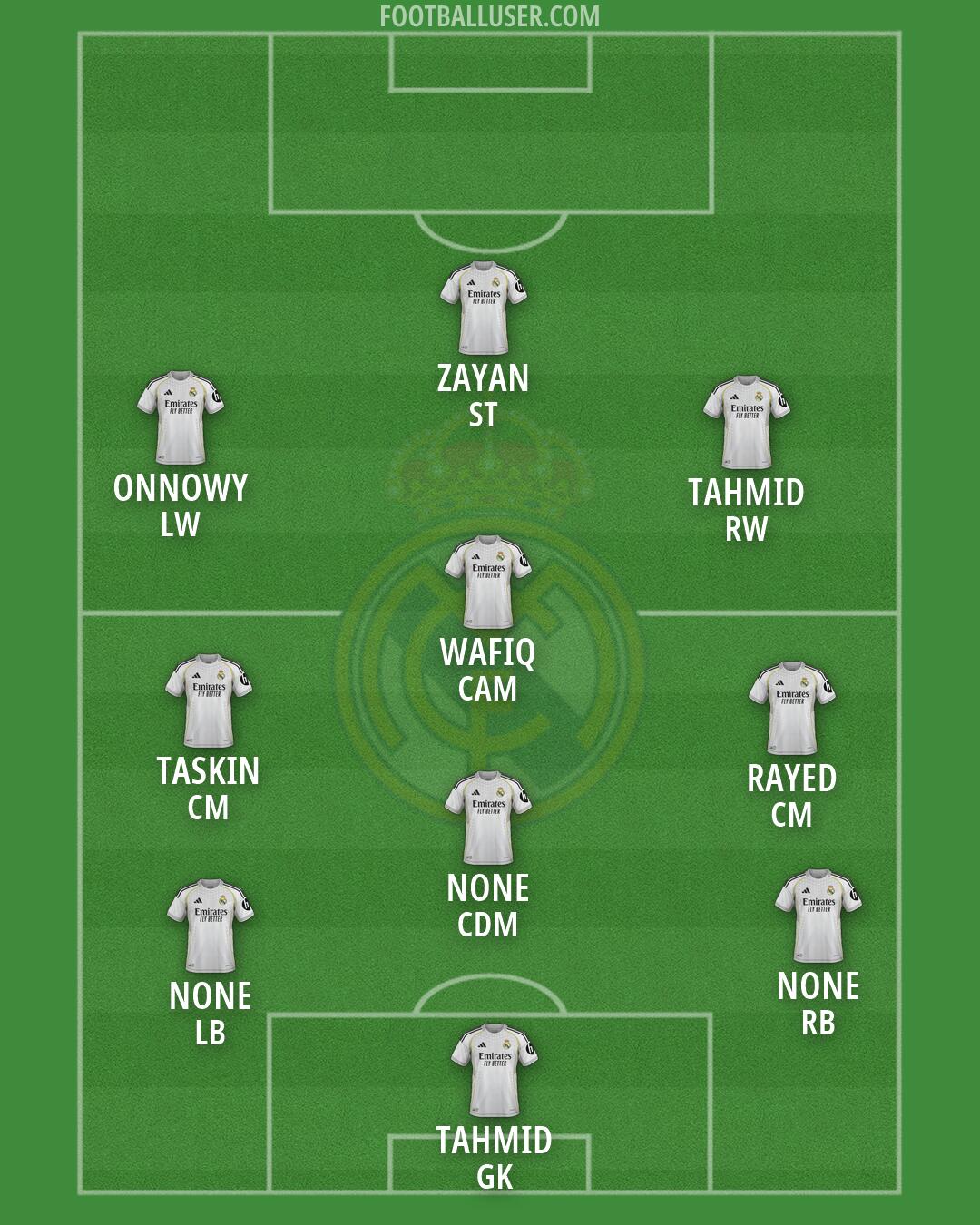 Real Madrid Formation 2026