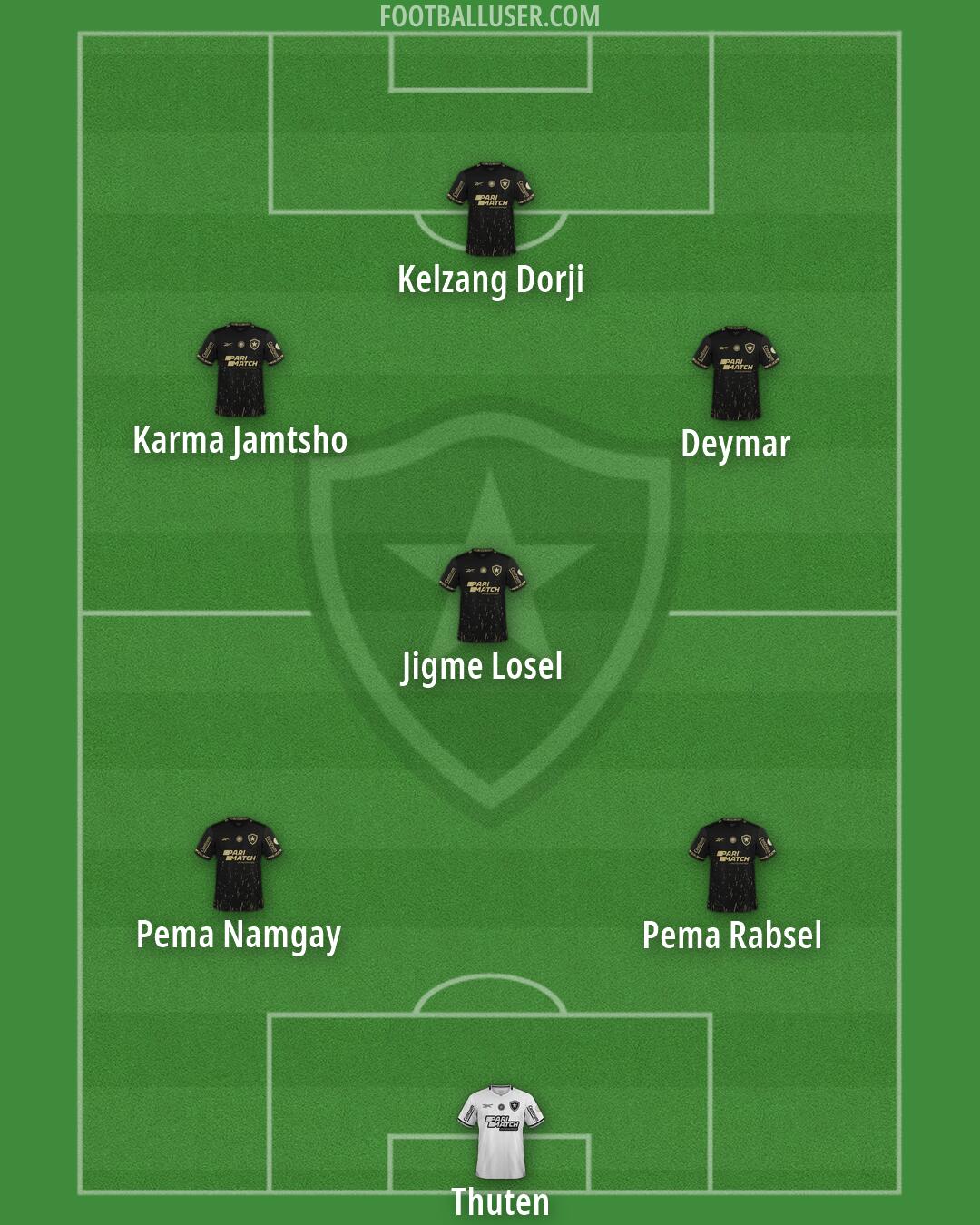 Botafogo Formation 2026