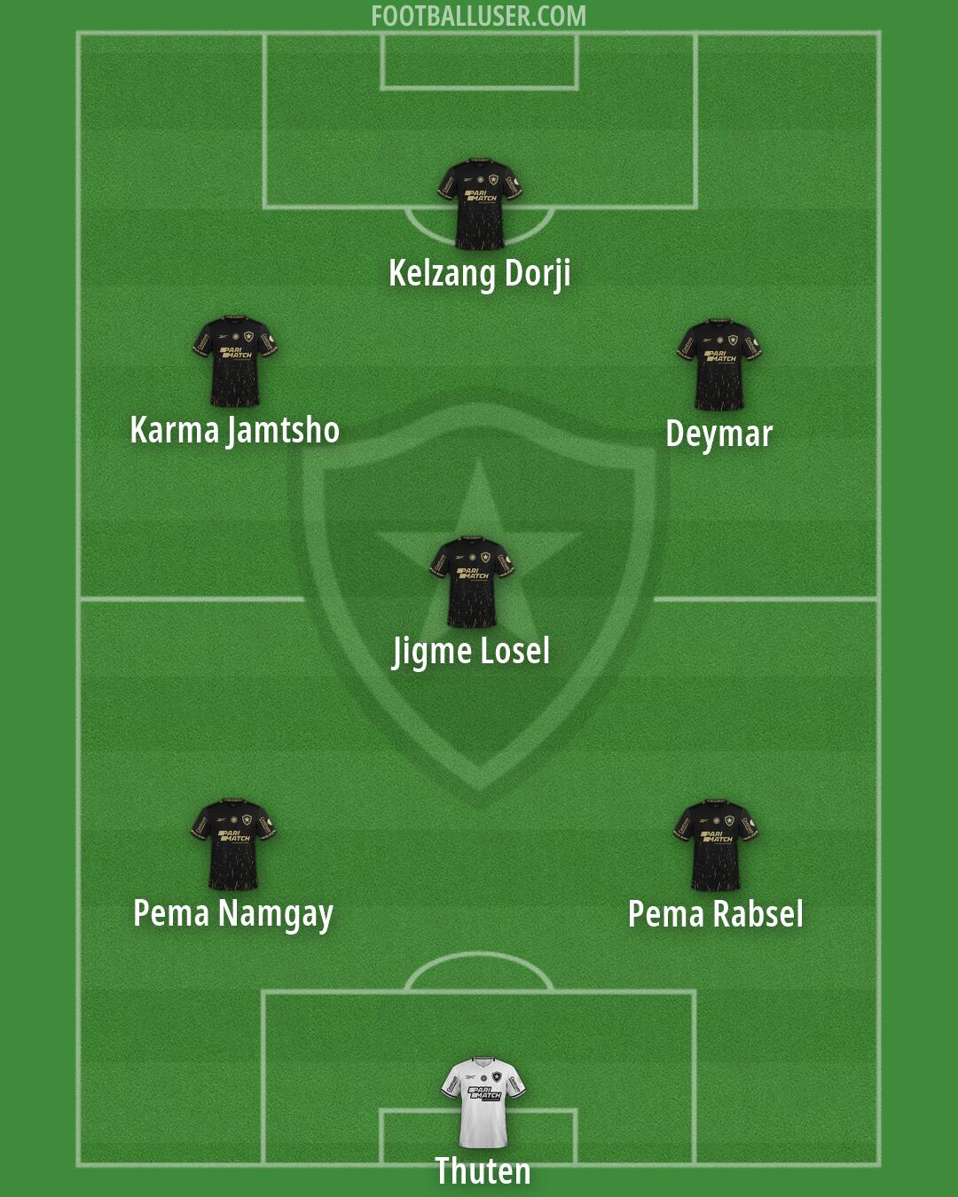 Botafogo Formation 2026