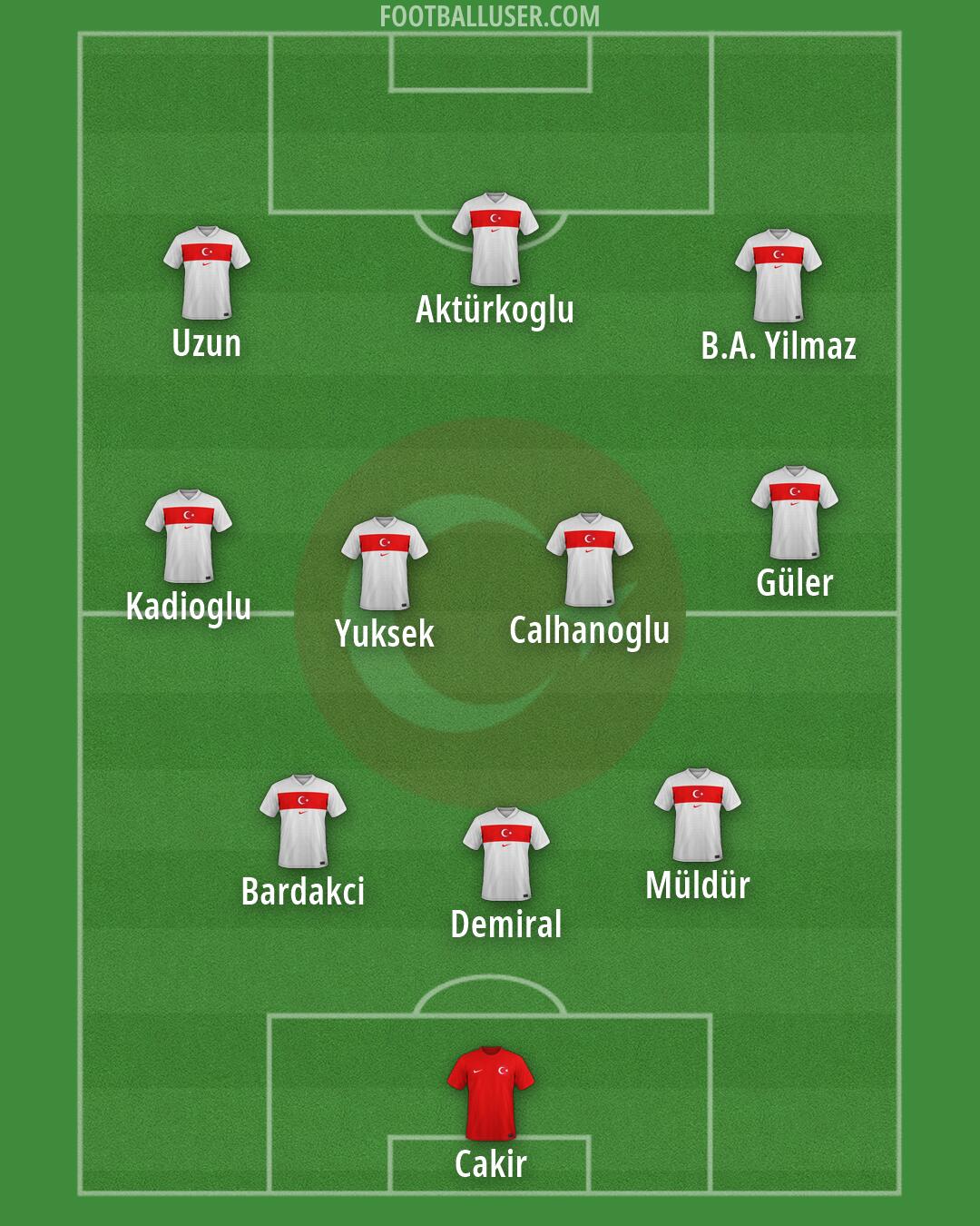 Türkiye Formation 2026