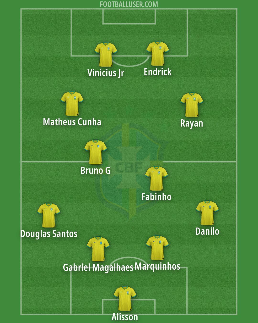 Brazil Formation 2026