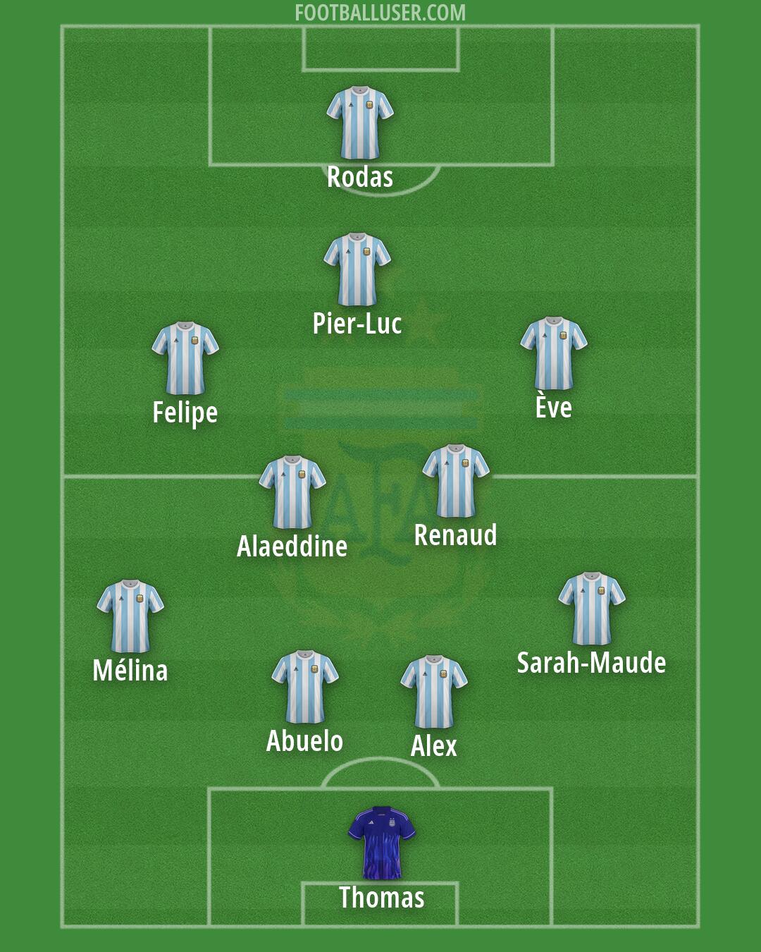 Argentina Formation 2026