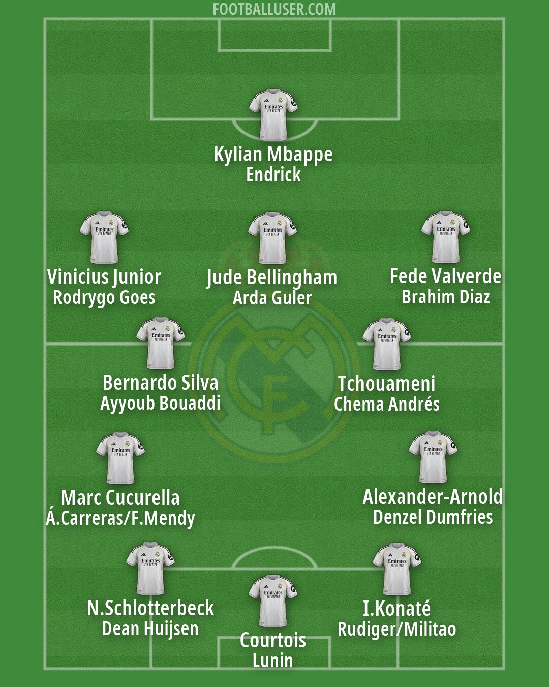 Real Madrid Formation 2026