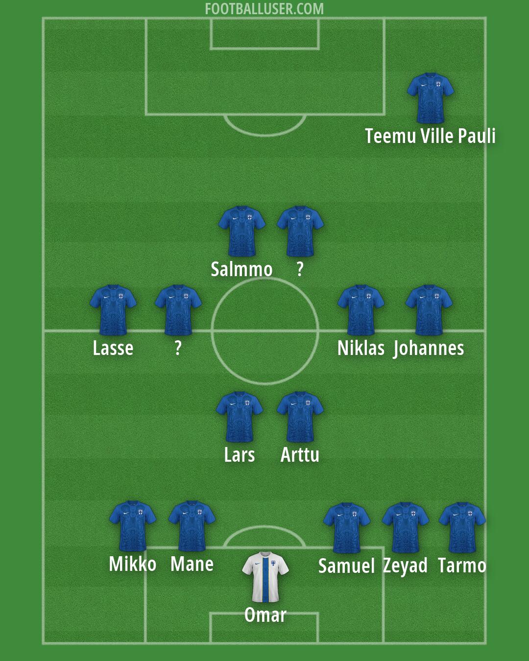 Finland Formation 2026