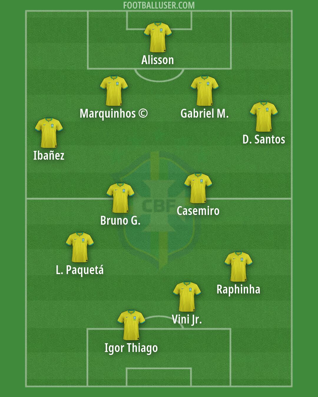 Brazil Formation 2026