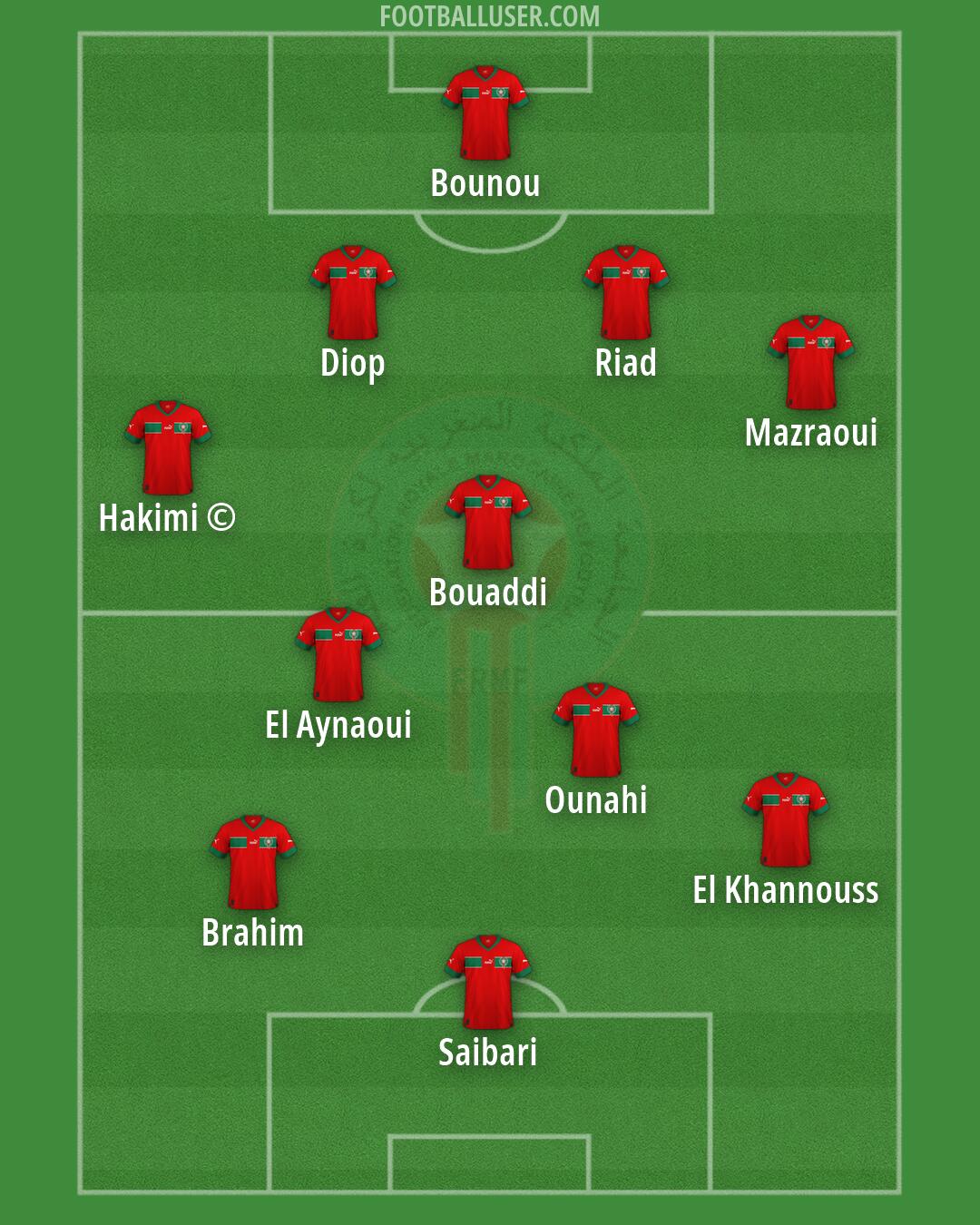 Morocco Formation 2026