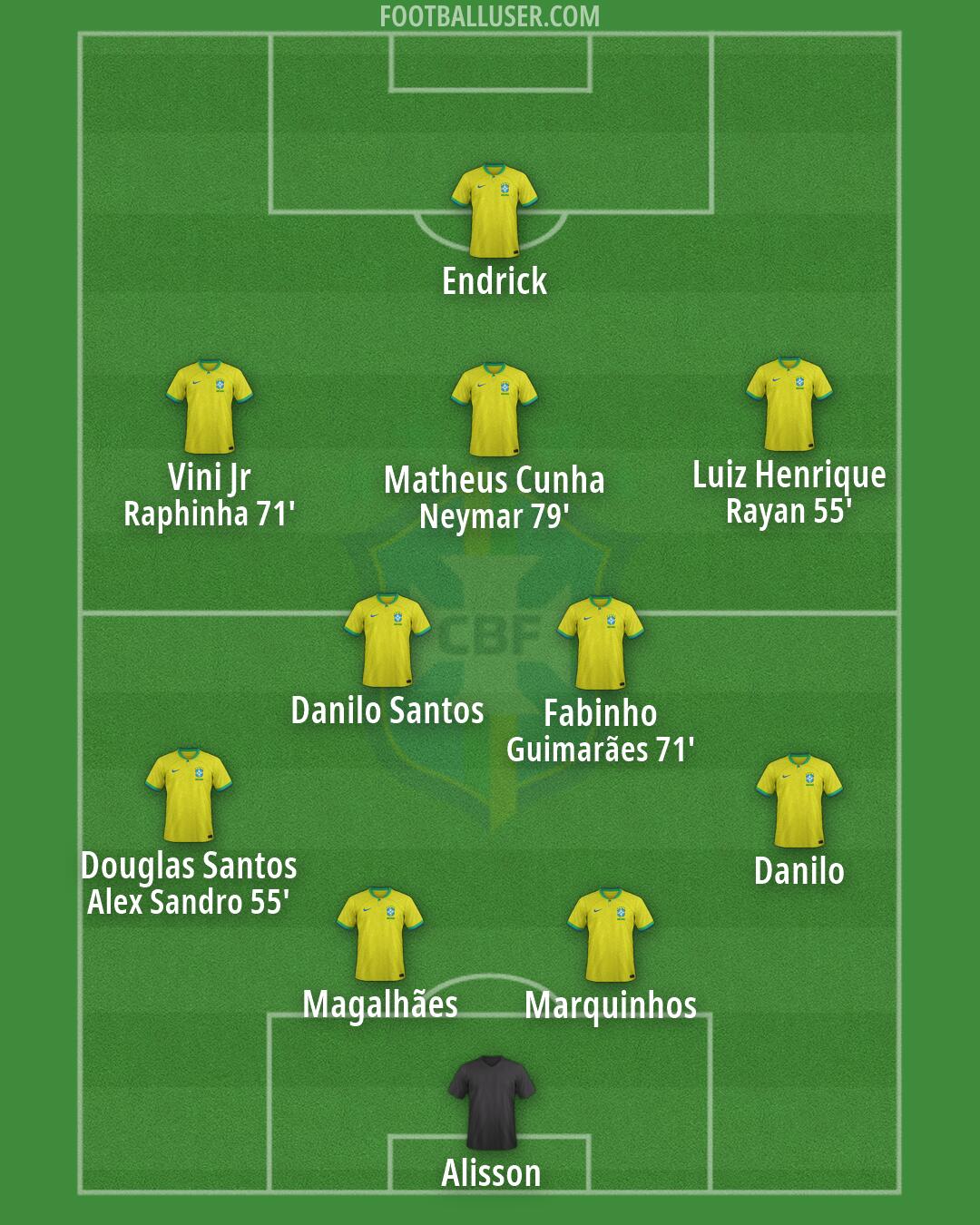 Brazil Formation 2026