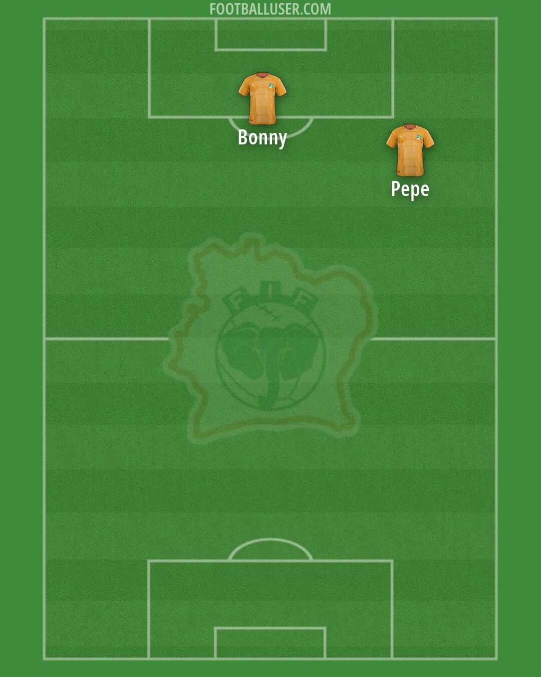 Ivory Coast Formation 2026