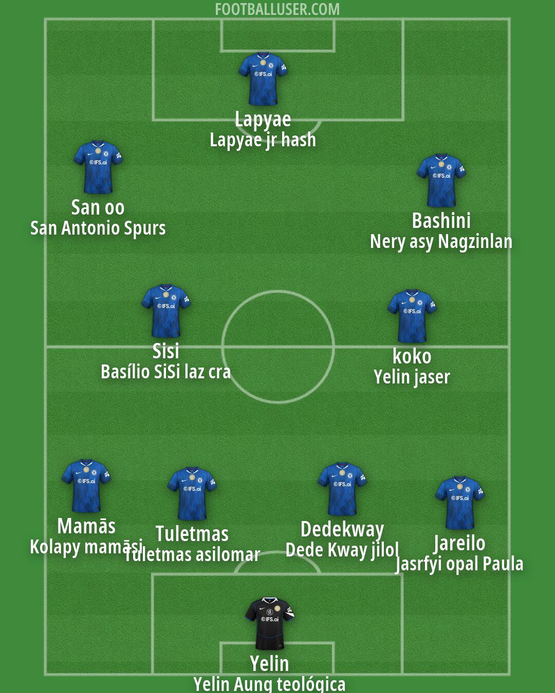 Chelsea Formation 2026