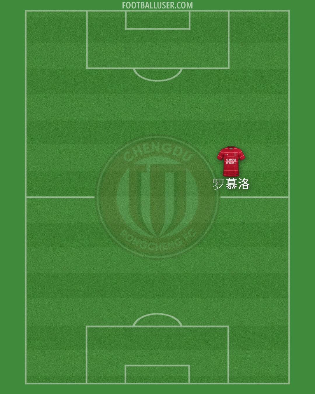 CD Rongcheng Formation 2026