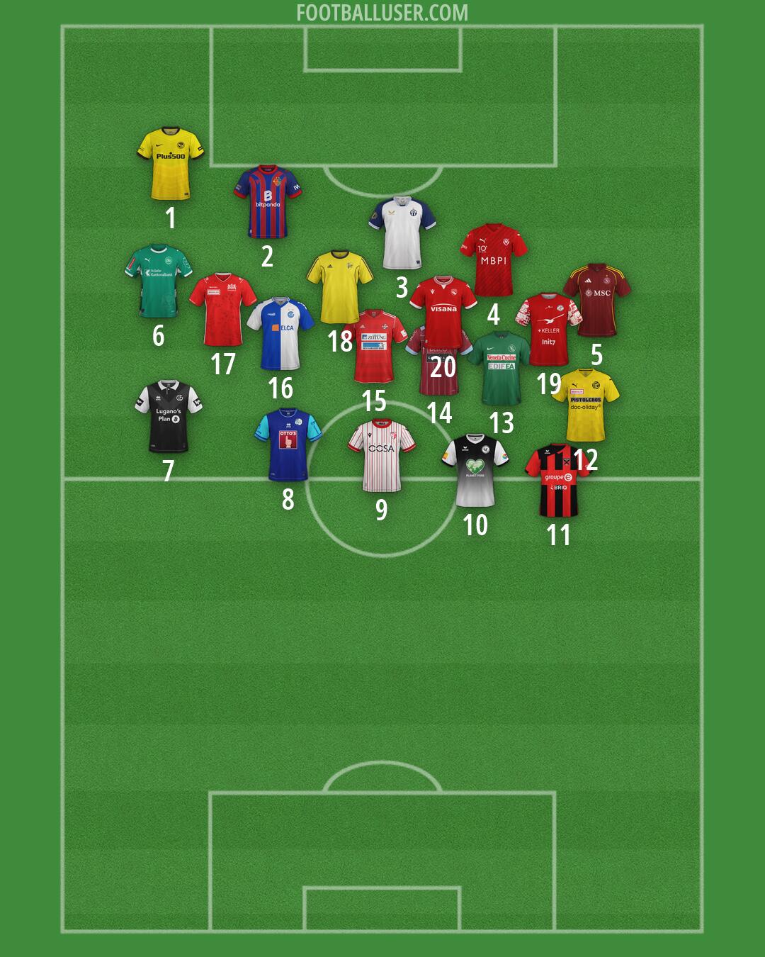 Custom Team Formation 2026
