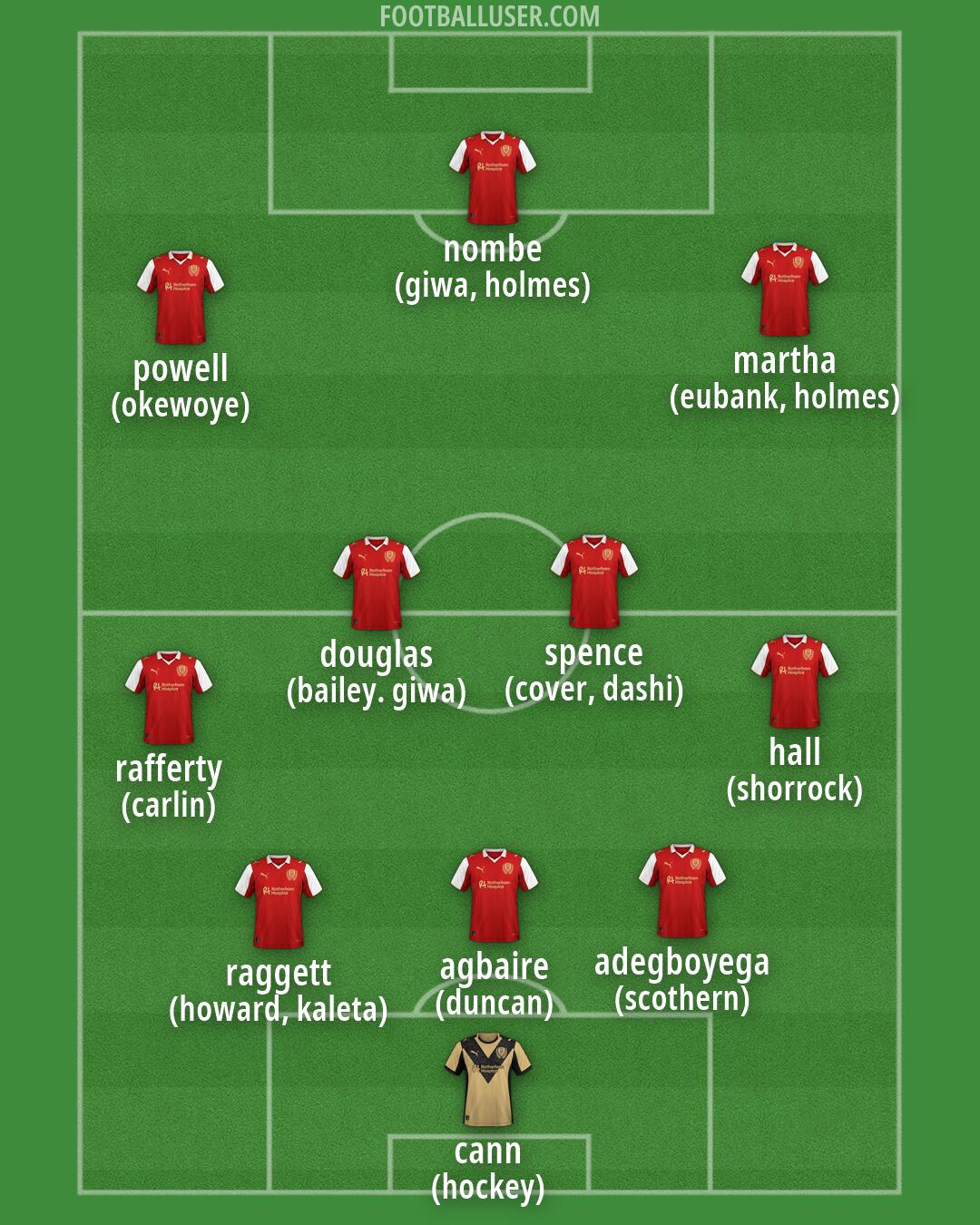 Rotherham Formation 2026