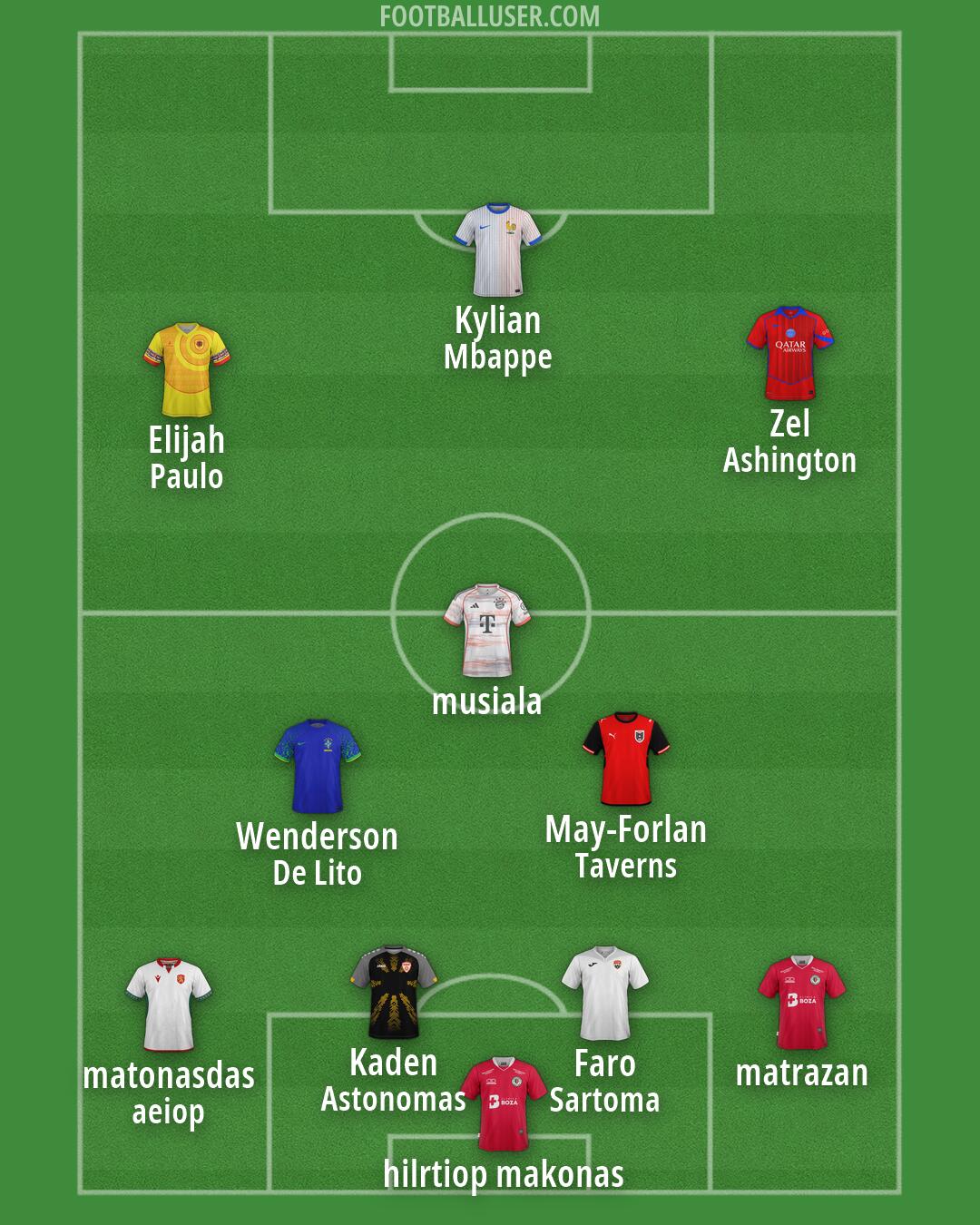 Custom Team Formation 2026