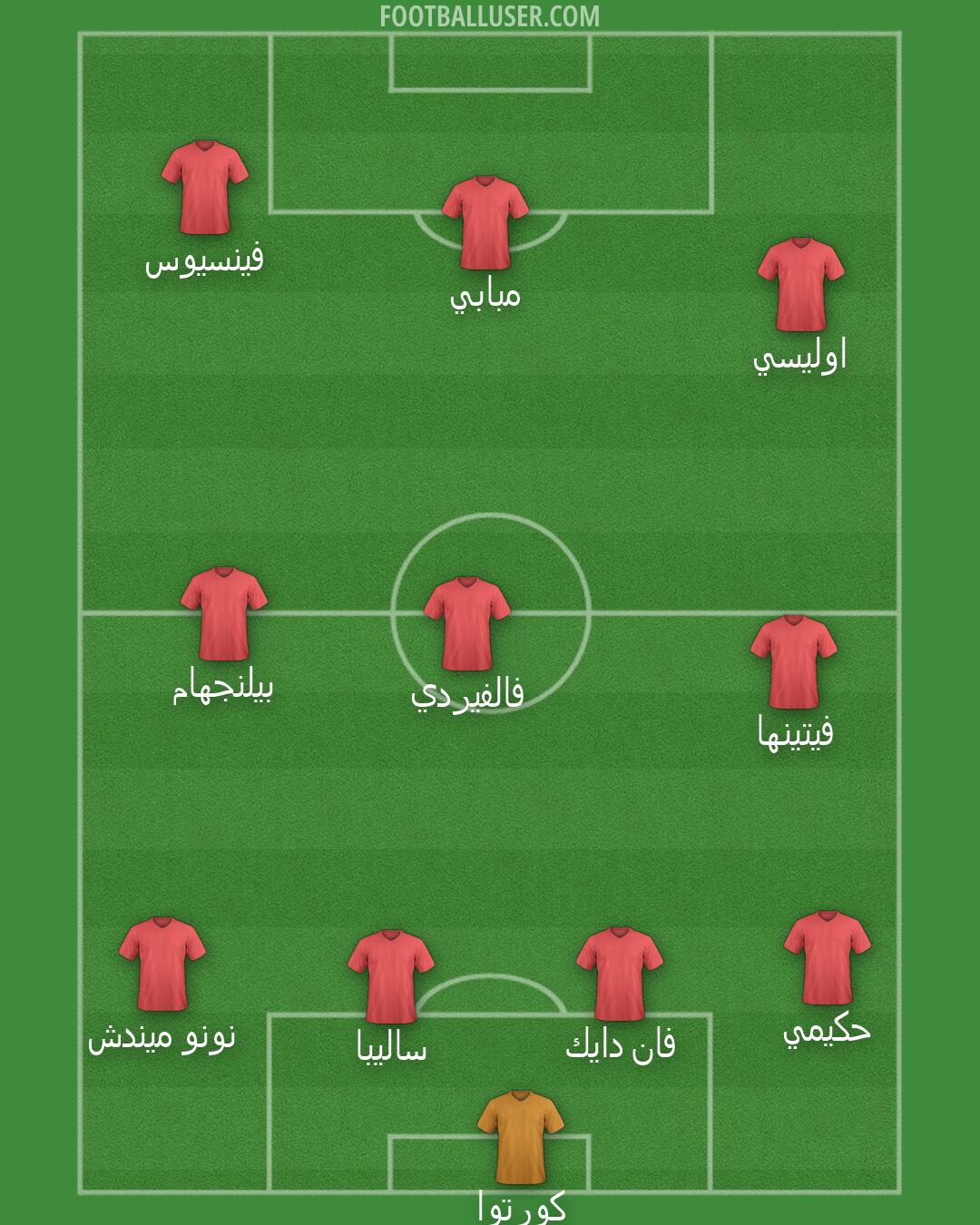 Custom Team Formation 2026
