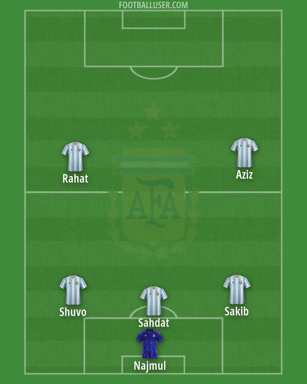 Argentina Formation 2026